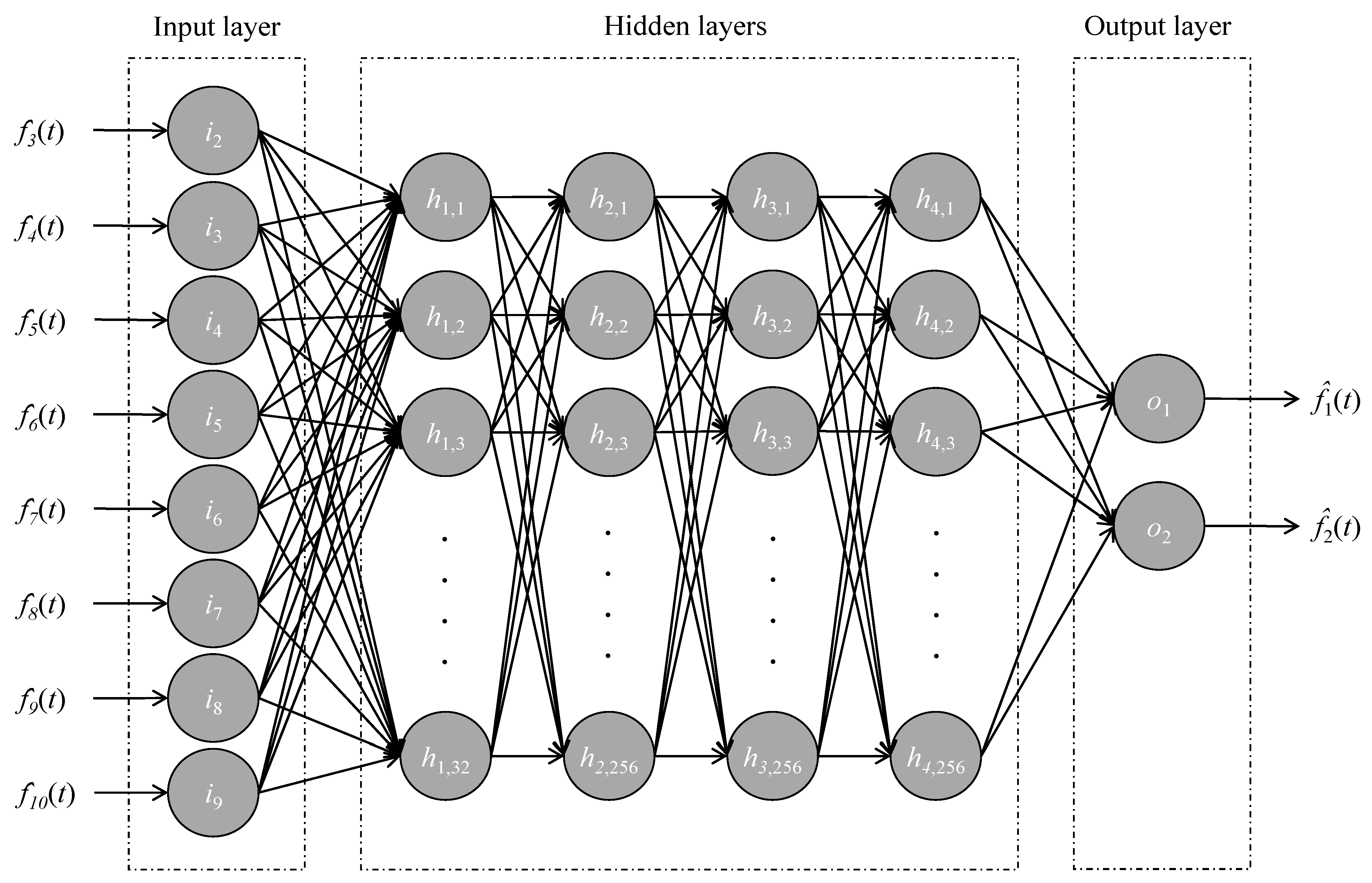 Infrastructures 08 00039 g006
