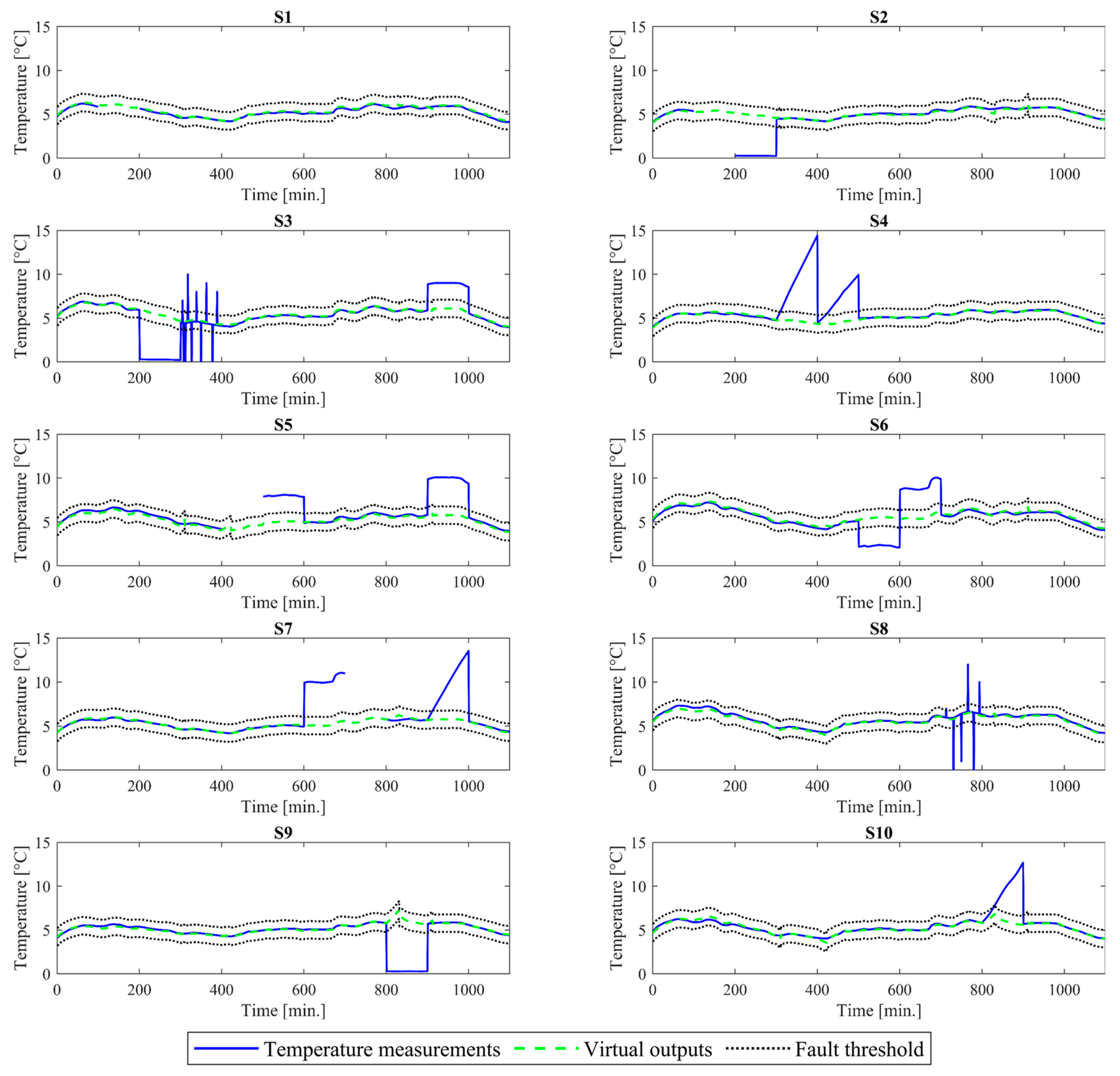 Infrastructures 08 00039 g007
