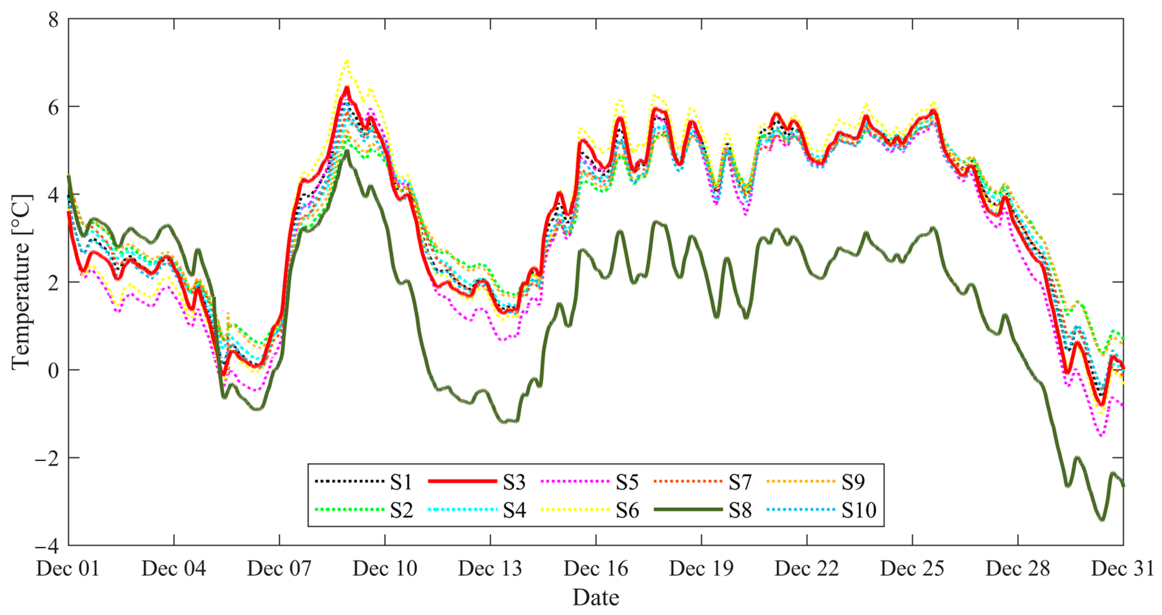 Infrastructures 08 00039 g008