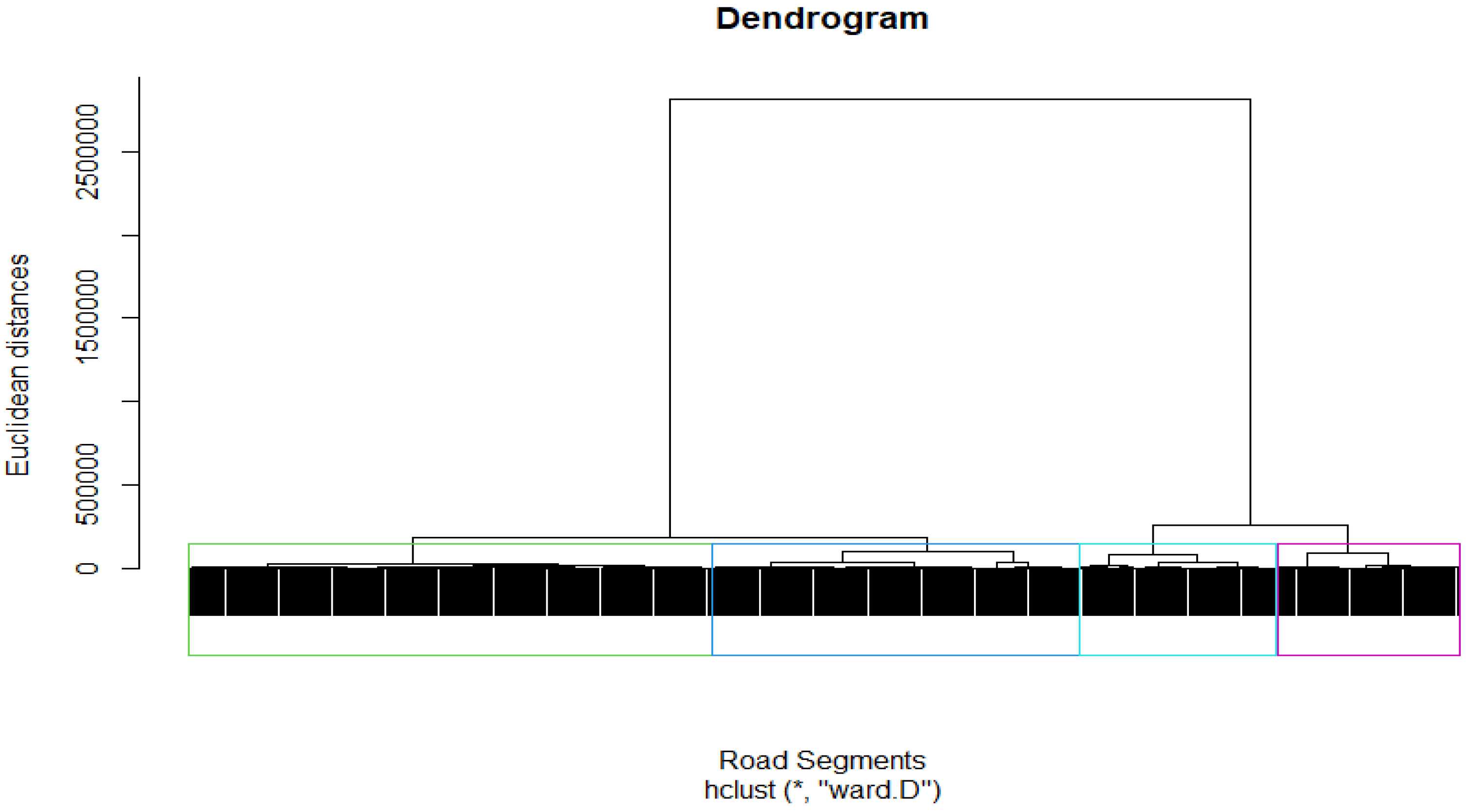 Infrastructures 08 00040 g003