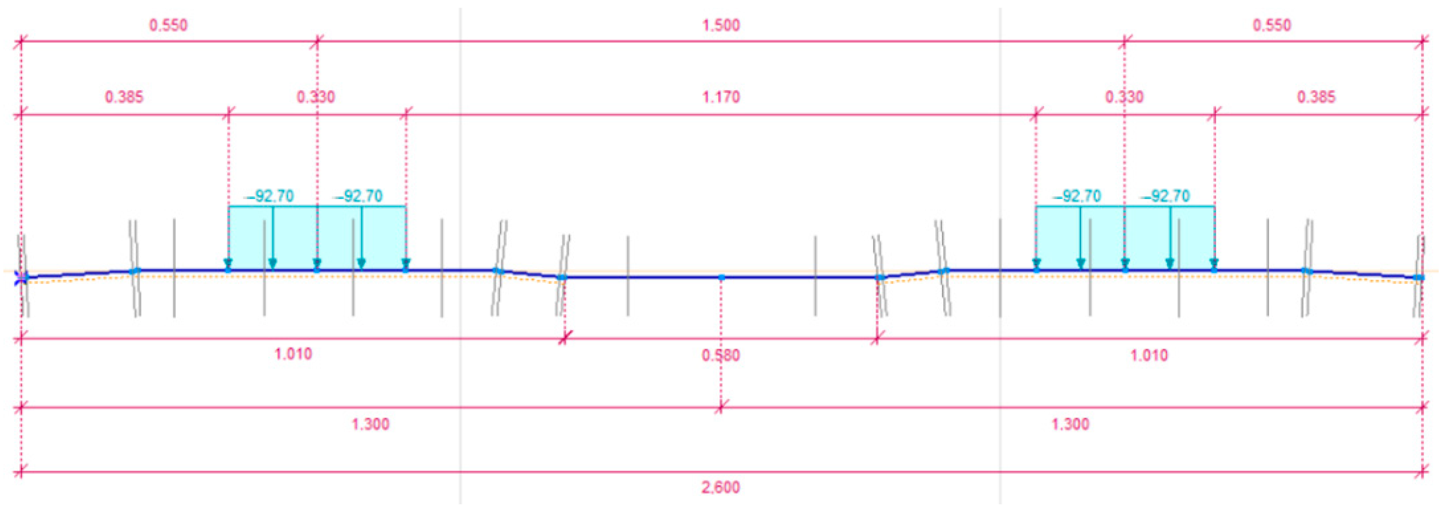 Infrastructures 08 00041 g009
