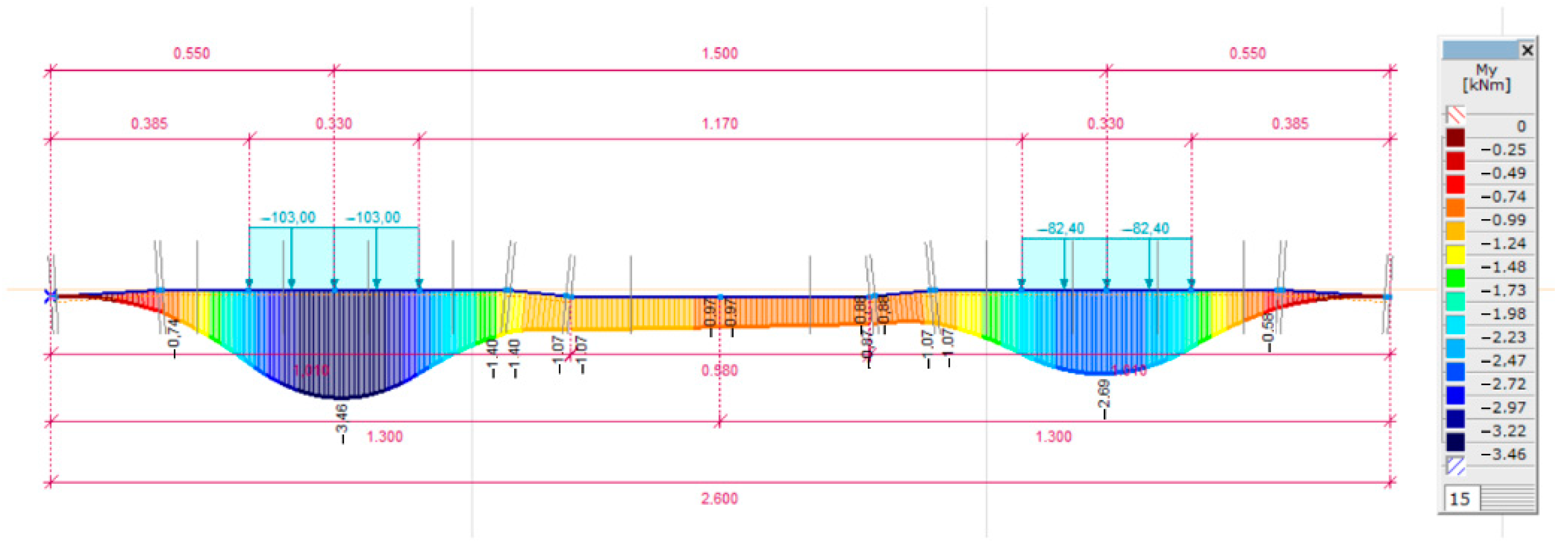 Infrastructures 08 00041 g013