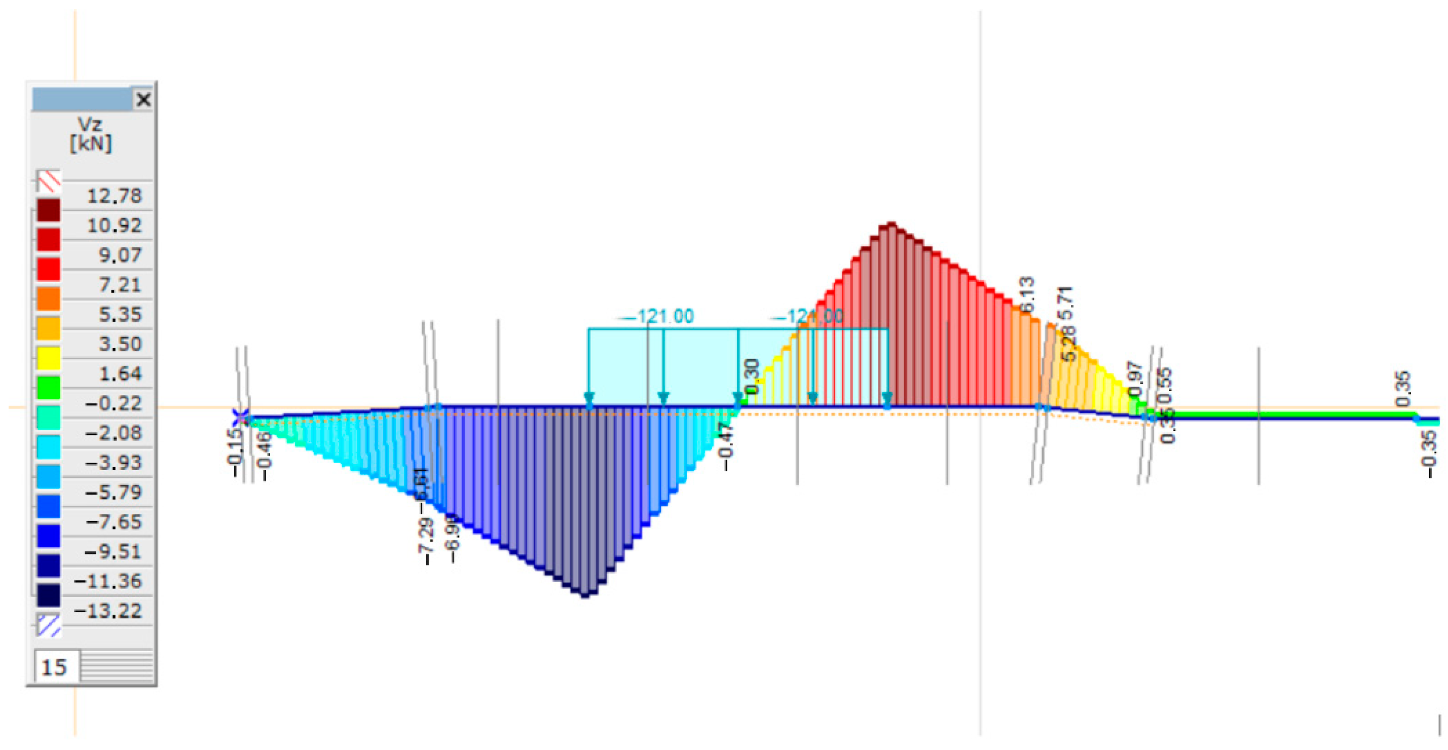 Infrastructures 08 00041 g018