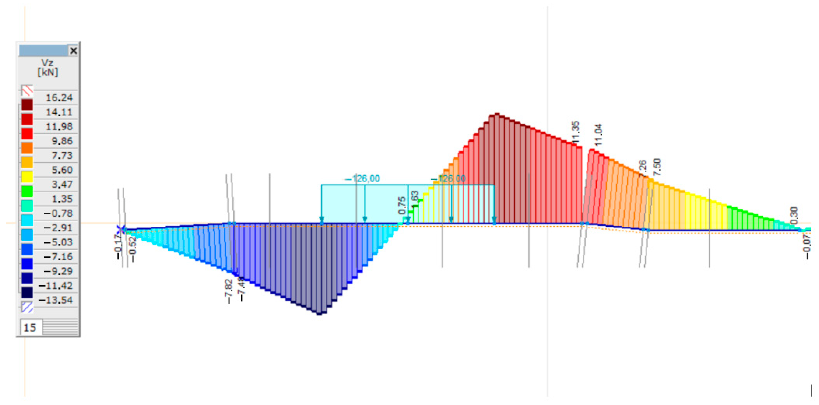 Infrastructures 08 00041 g019