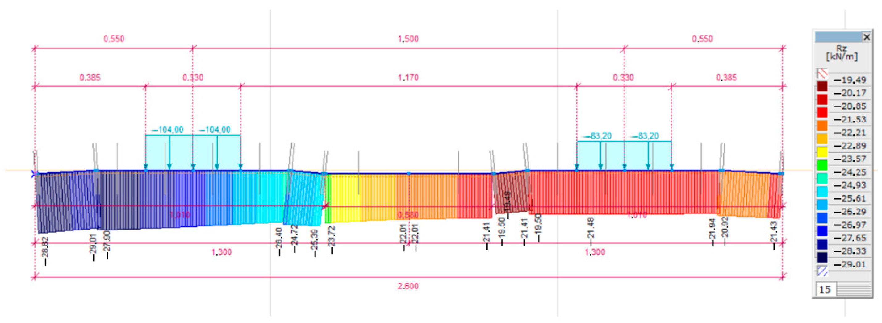 Infrastructures 08 00041 g020