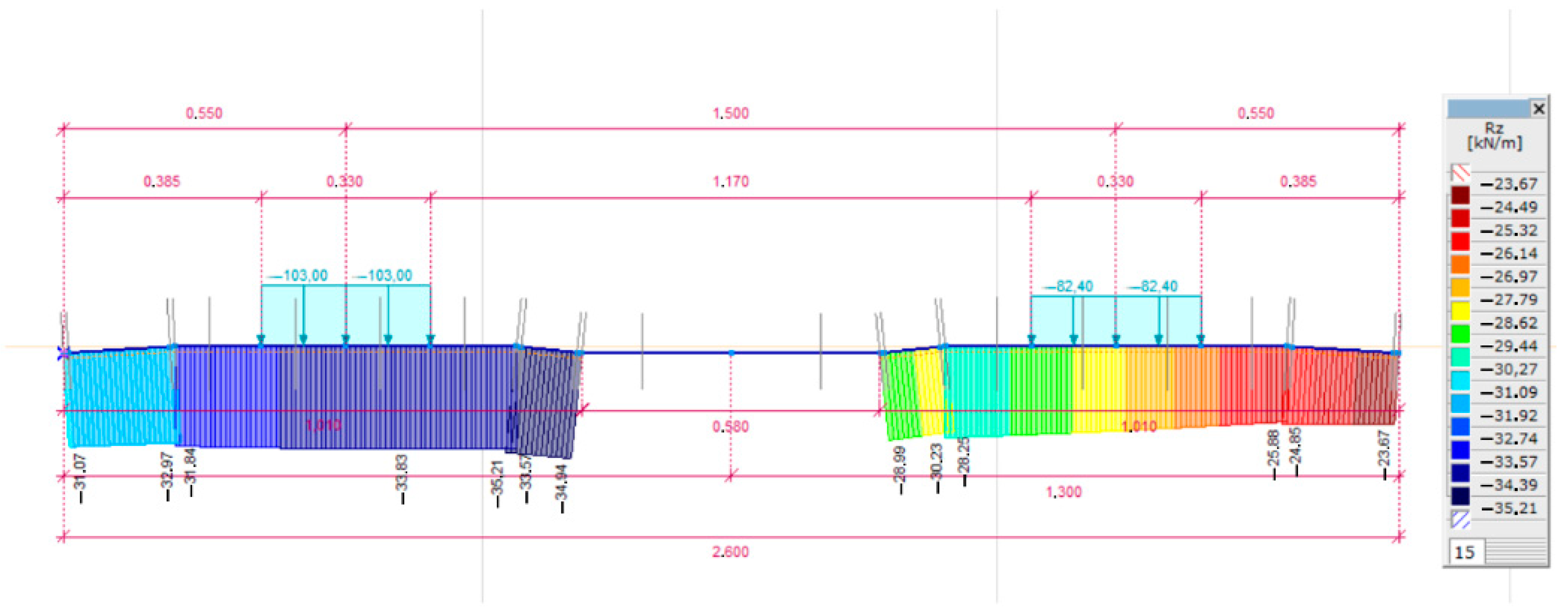 Infrastructures 08 00041 g021