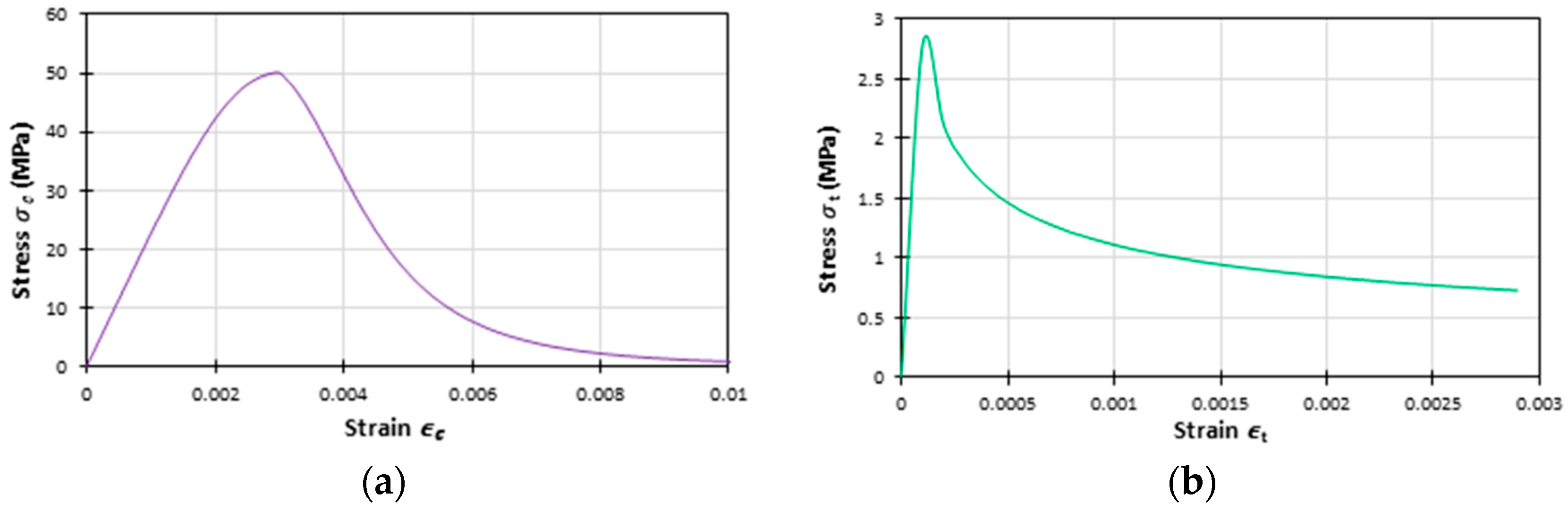 Infrastructures 08 00041 g024