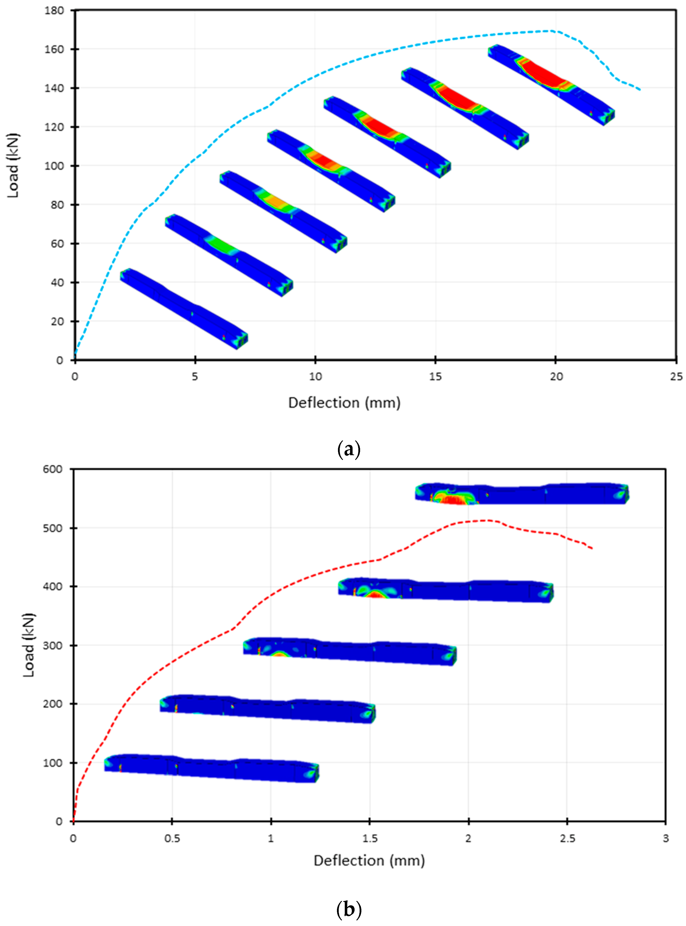 Infrastructures 08 00041 g028
