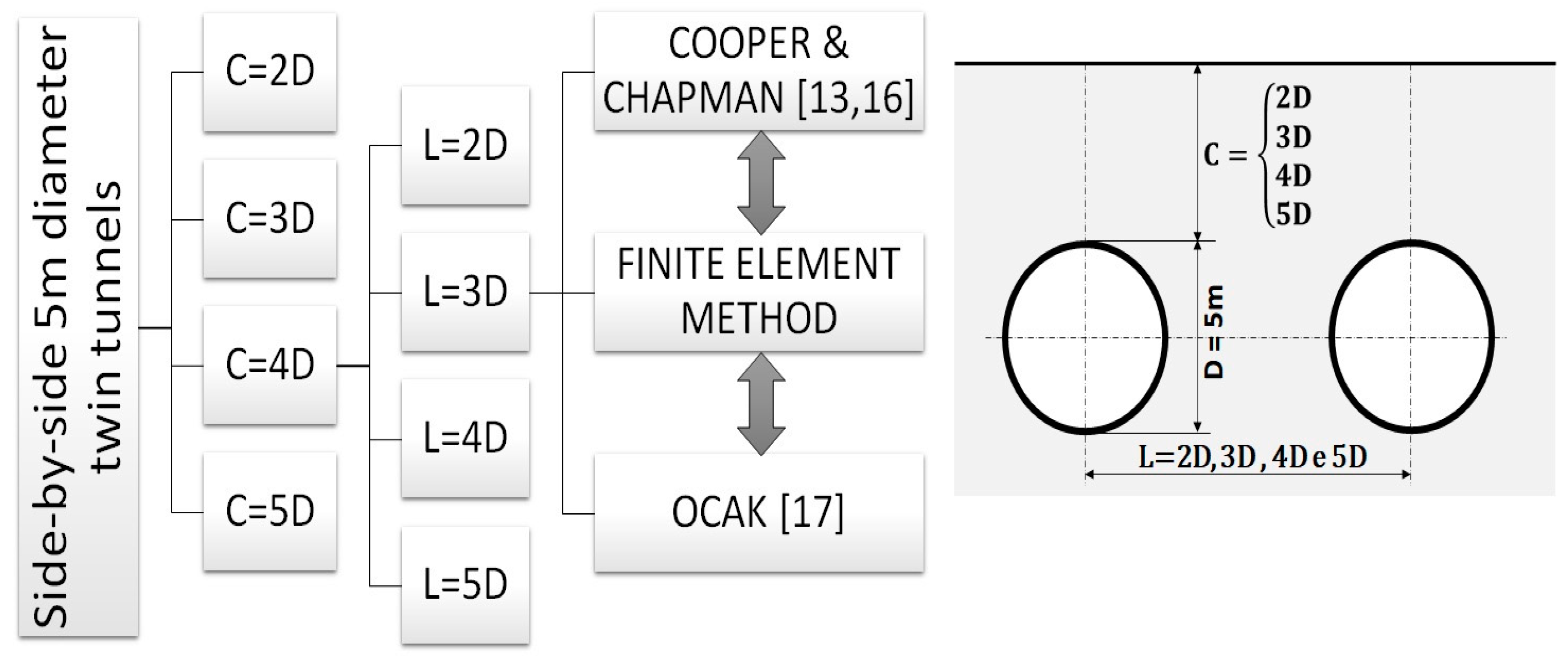 Infrastructures 08 00042 g003