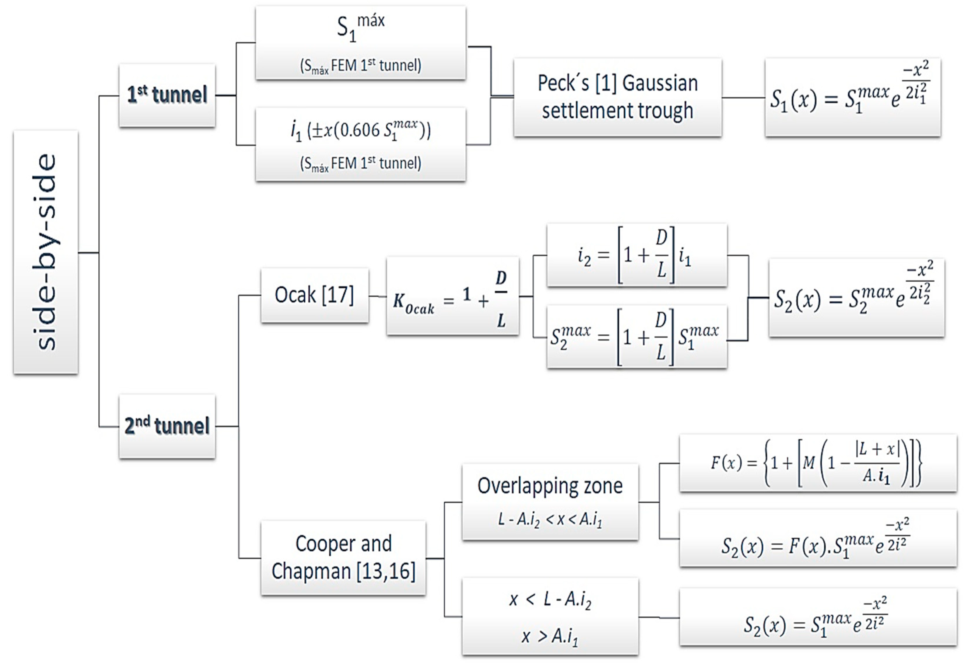 Infrastructures 08 00042 g004