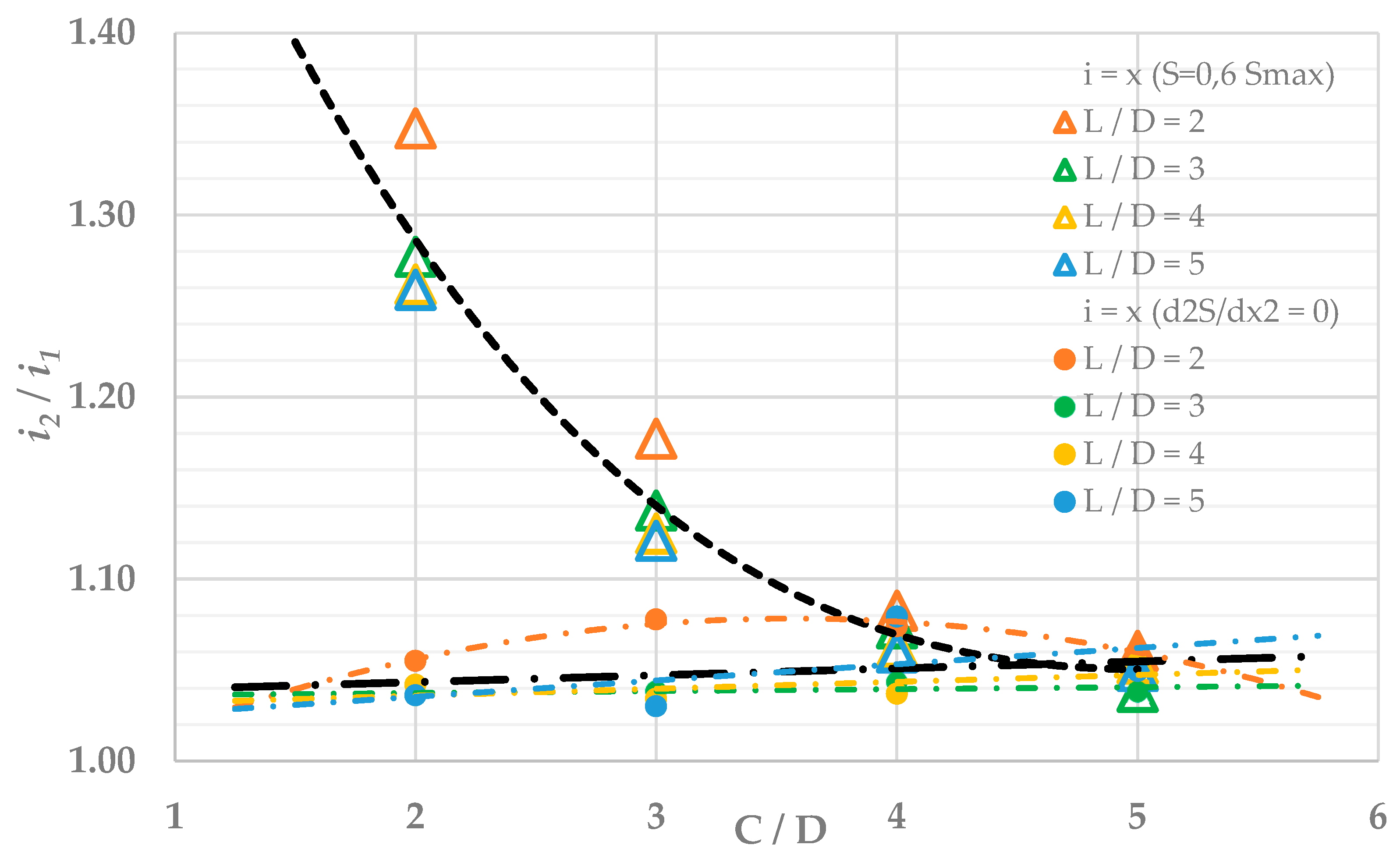 Infrastructures 08 00042 g007