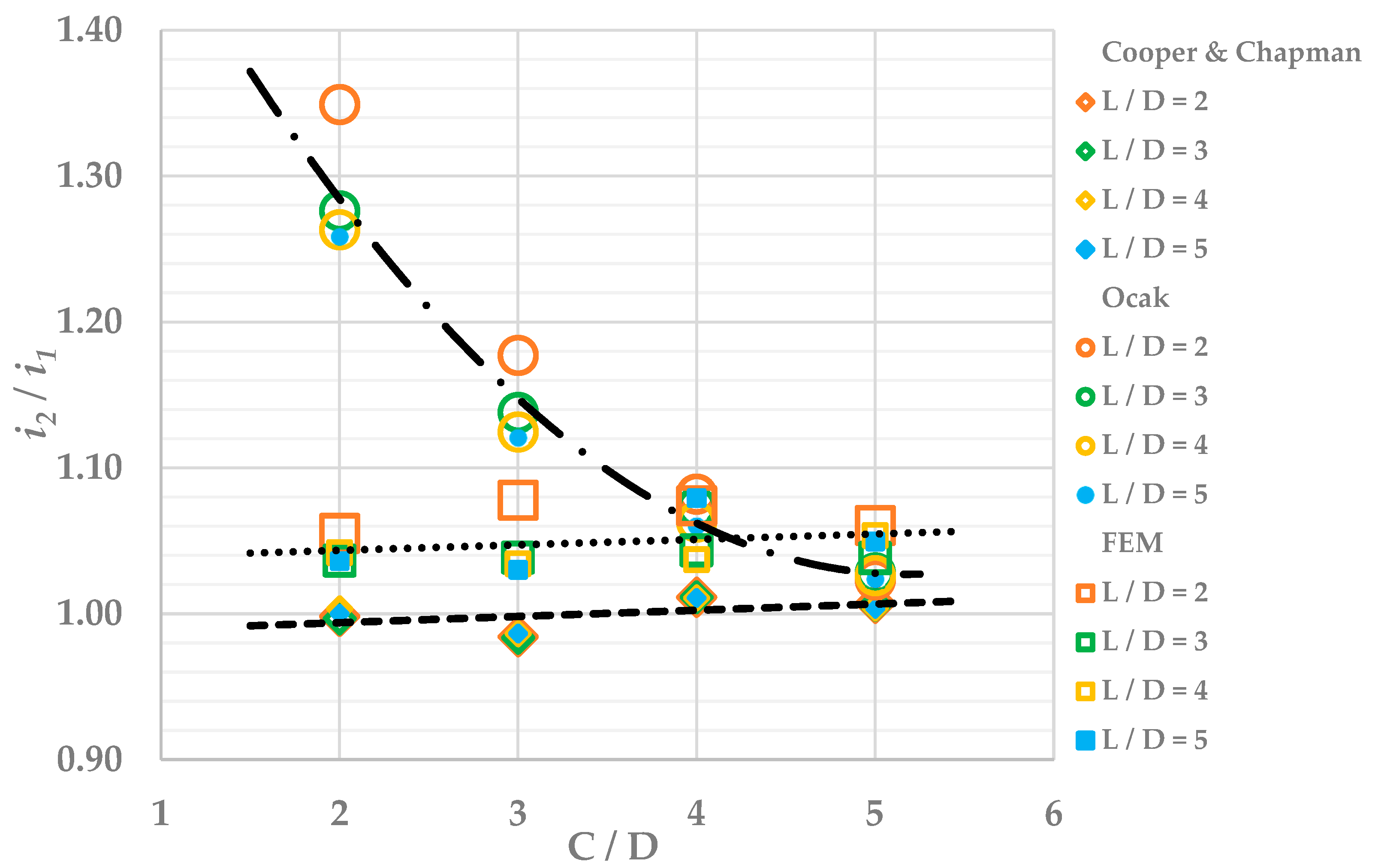 Infrastructures 08 00042 g011