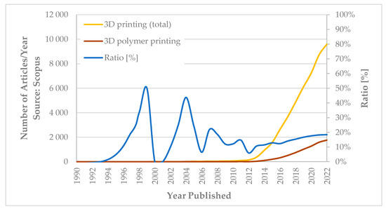 How to Improve 3D-Printed Shape Accuracy? -Sharp Corner (XY Axis) –  Raise3D: Reliable, Industrial Grade 3D Printer