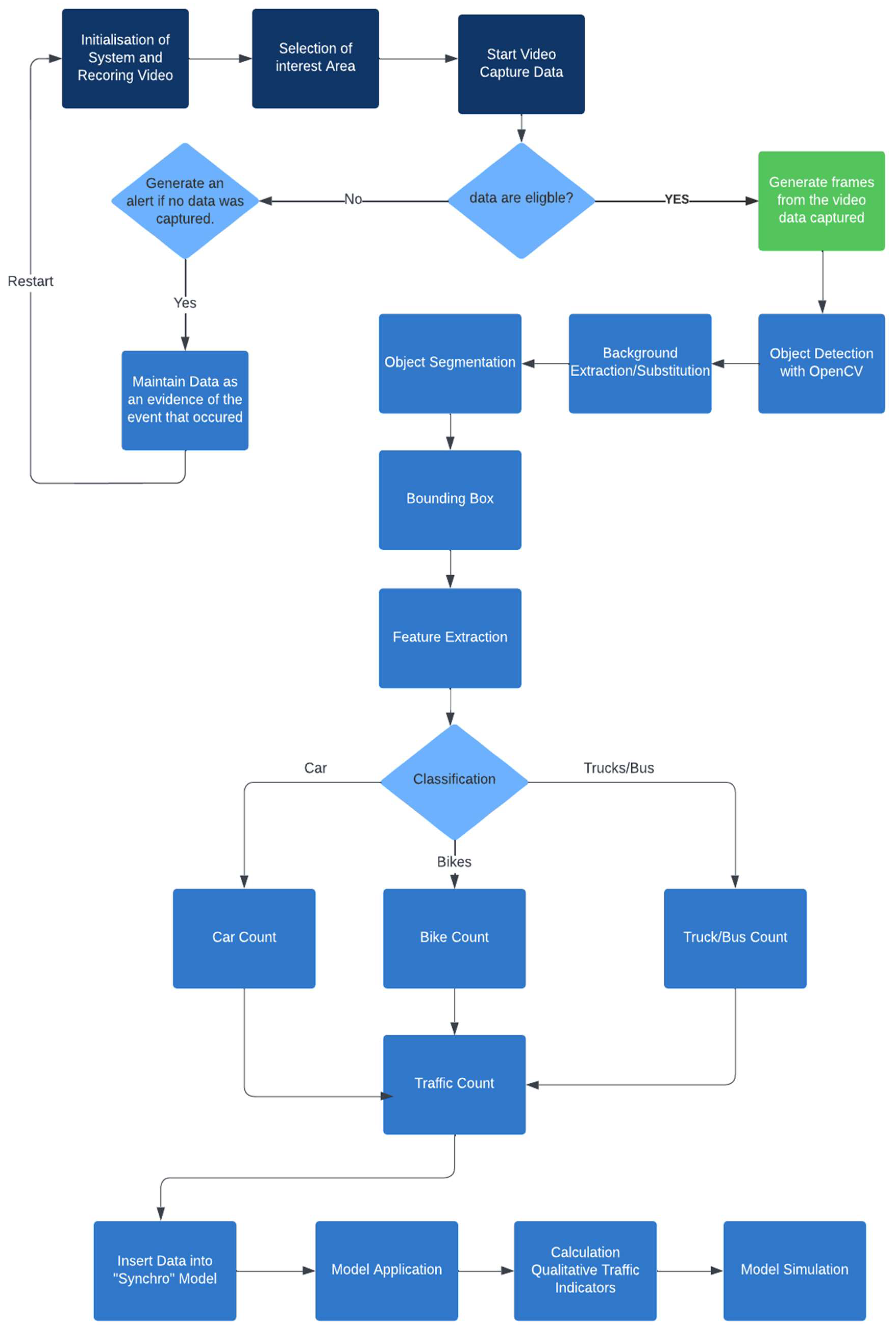 Infrastructures 08 00044 g003