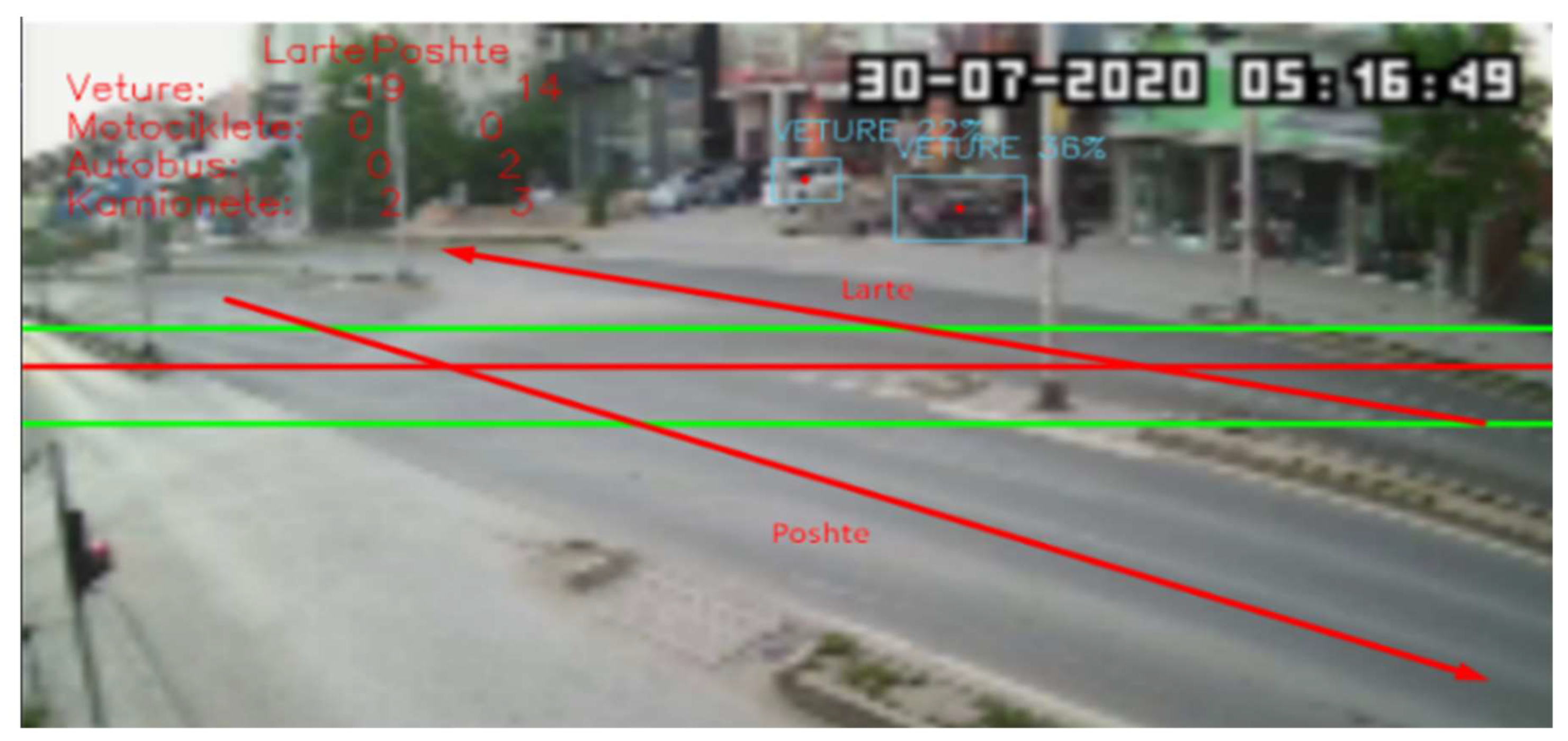 Infrastructures Free FullText Quality of Automatic Traffic Volume