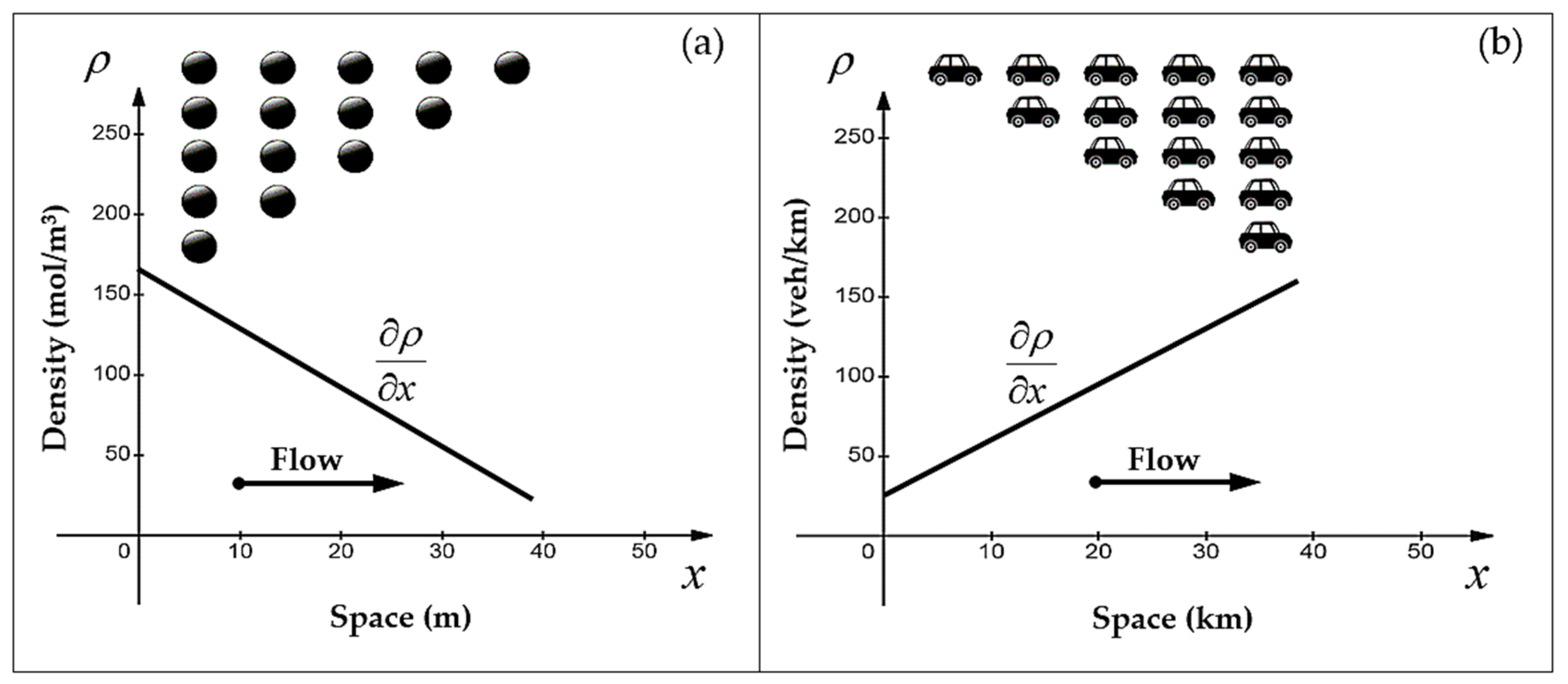 Infrastructures 08 00045 g002 Infrastructures 08 00045 g002