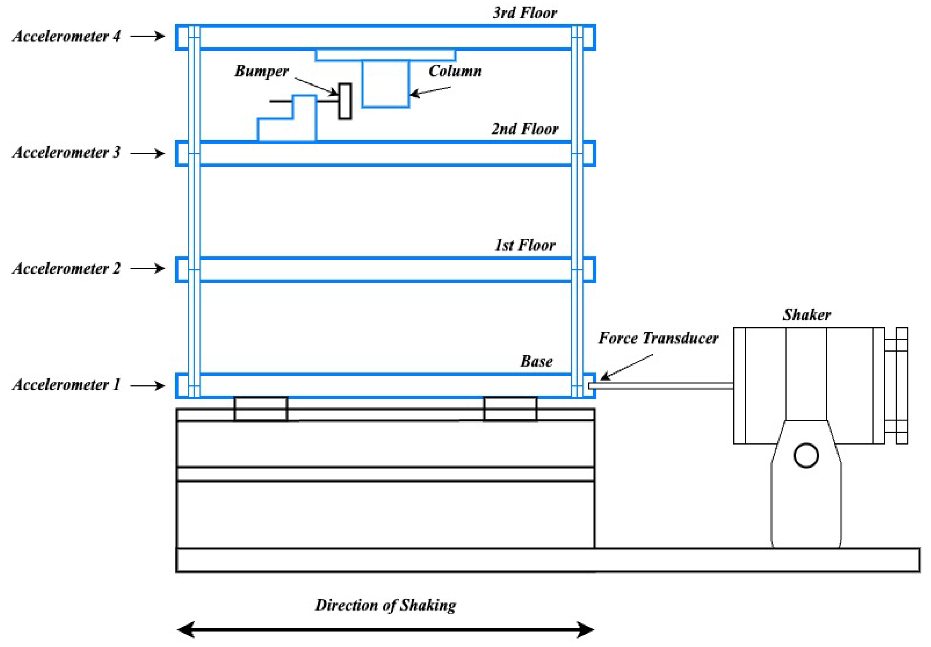 Infrastructures 08 00046 g007