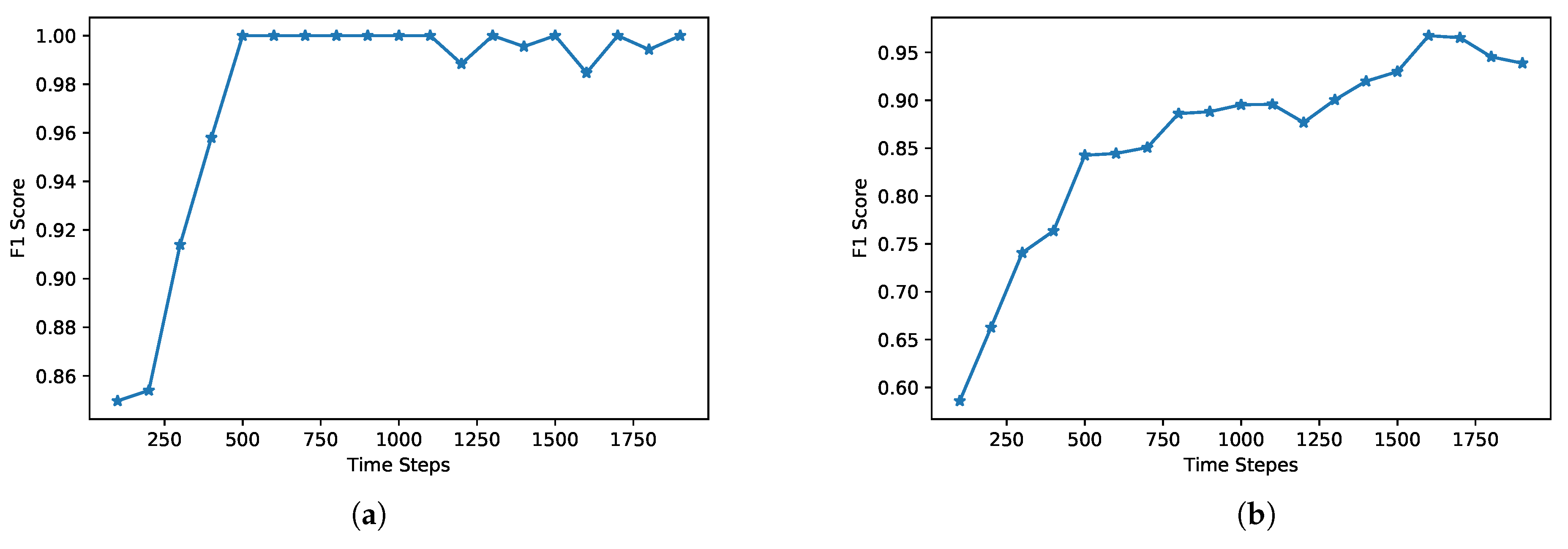 Infrastructures 08 00046 g013