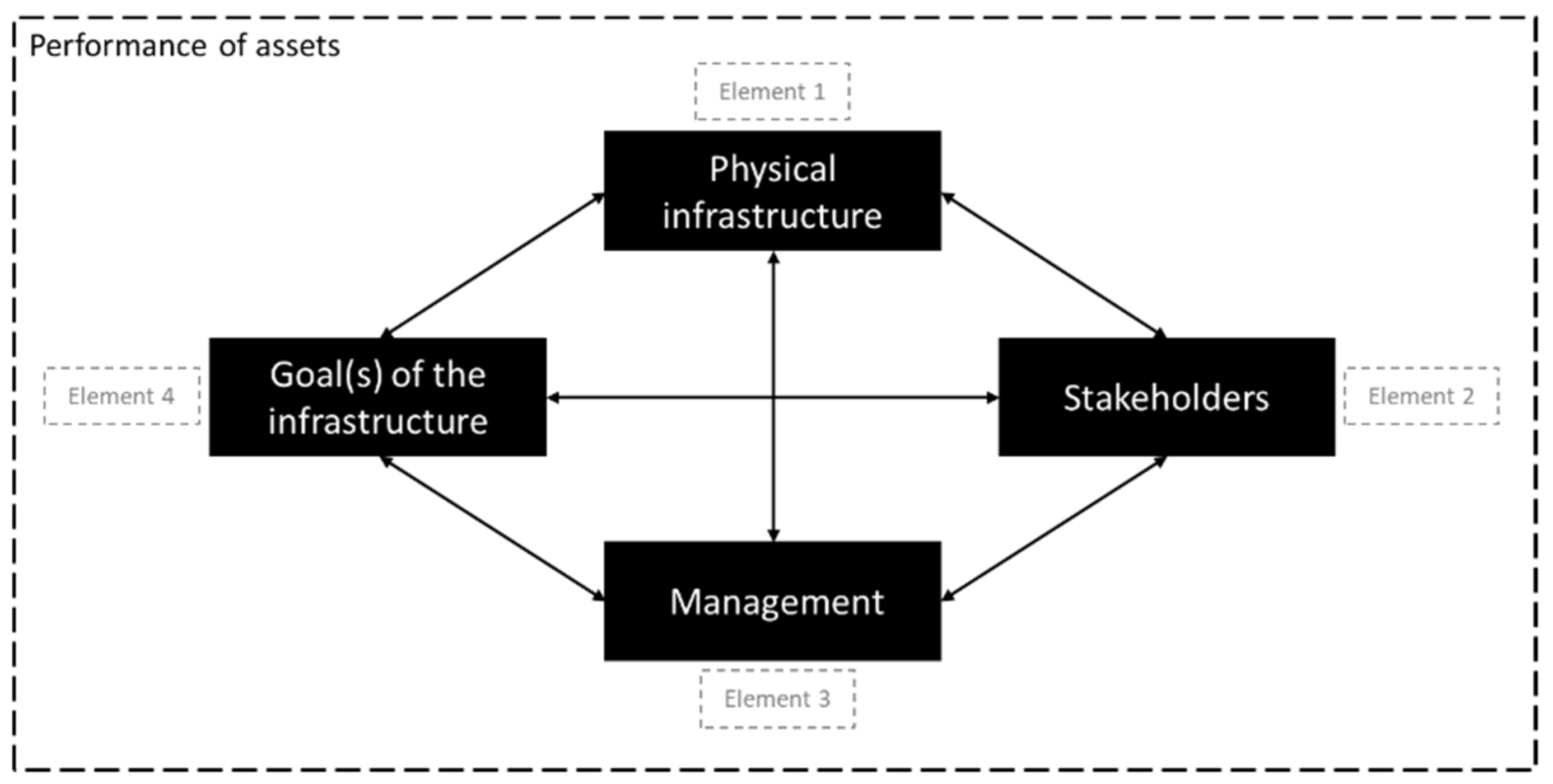 Infrastructures 08 00047 g001