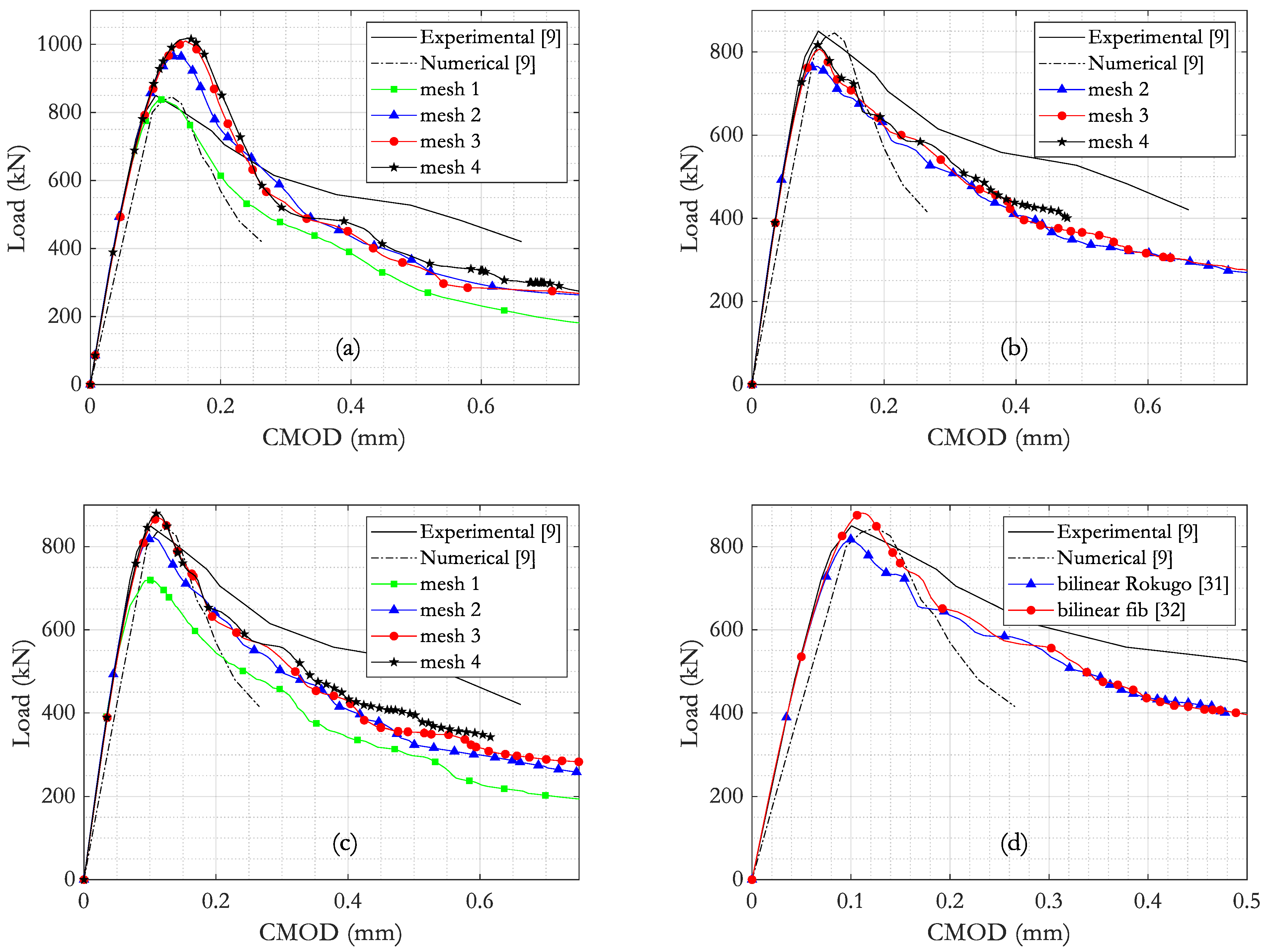 Infrastructures 08 00050 g005
