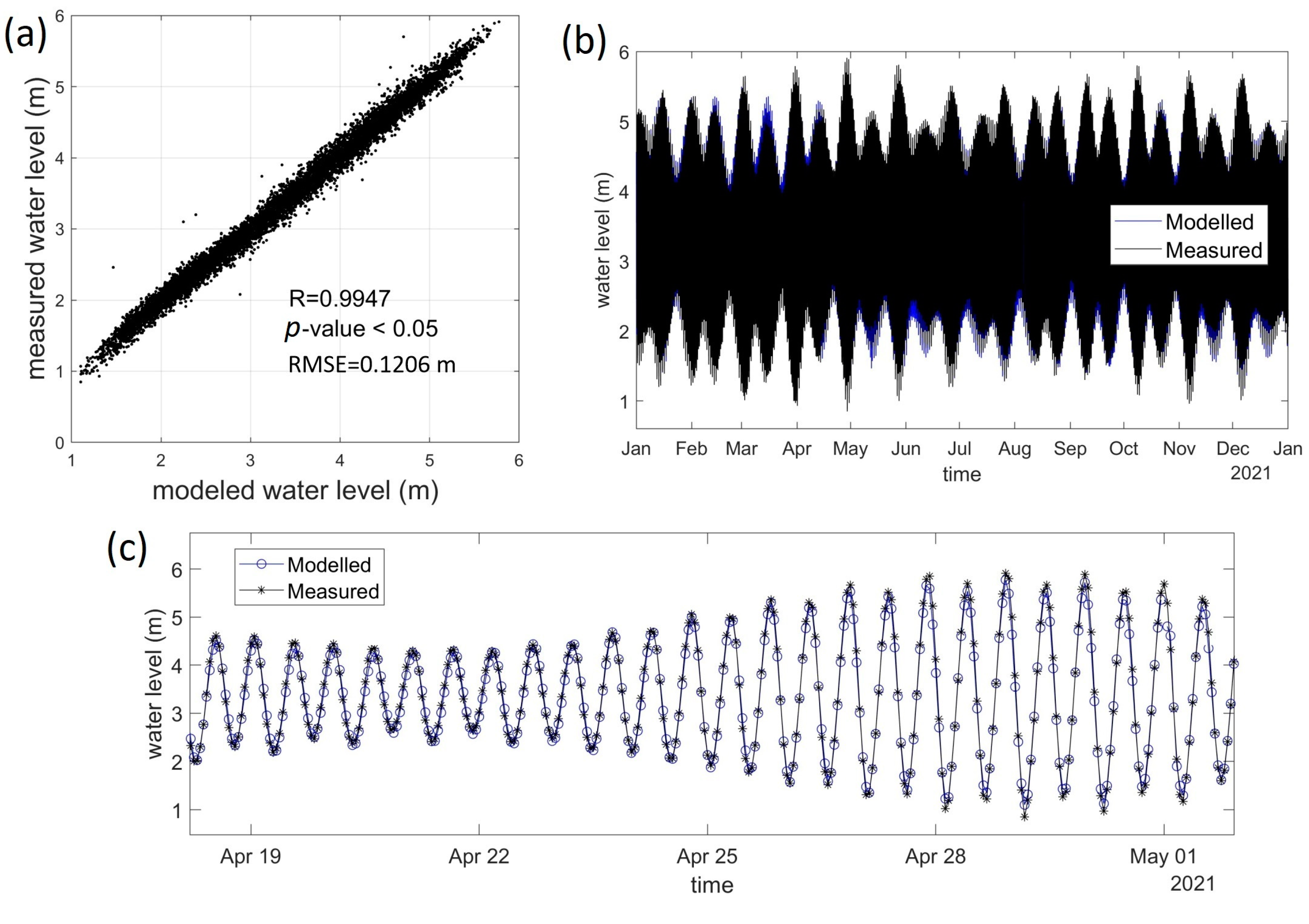 Infrastructures 08 00051 g002 Infrastructures 08 00051 g002