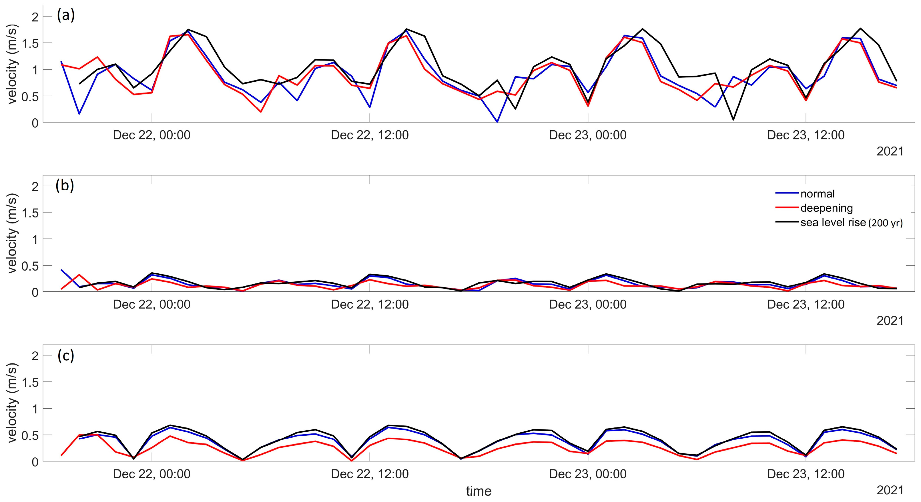 Infrastructures 08 00051 g005 Infrastructures 08 00051 g005