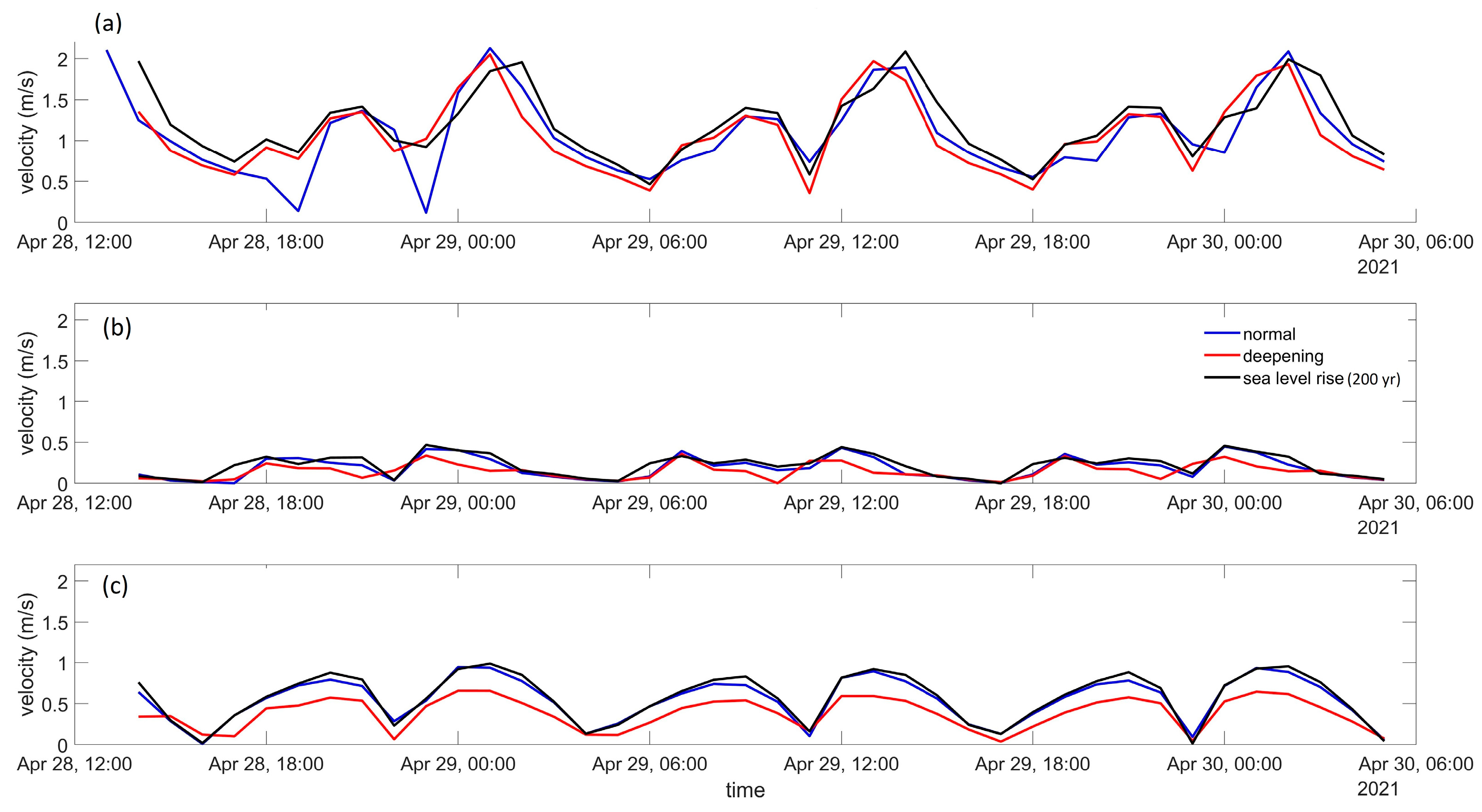 Infrastructures 08 00051 g006 Infrastructures 08 00051 g006
