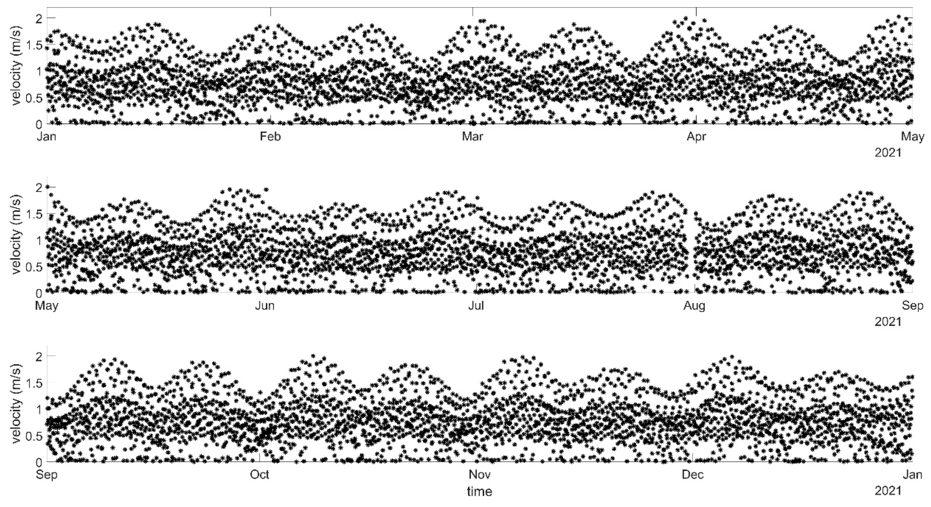 Infrastructures 08 00051 g007 Infrastructures 08 00051 g007