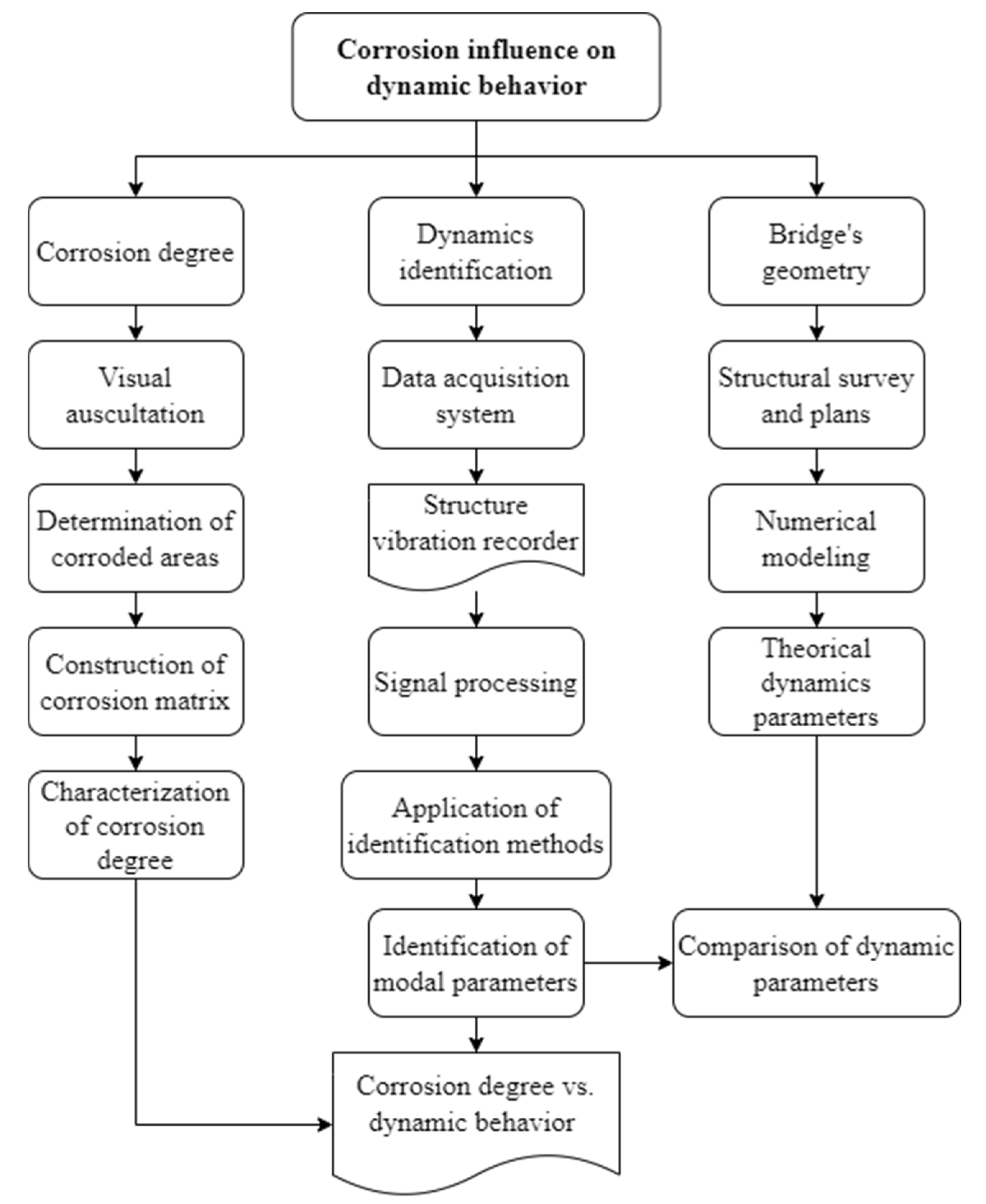 Infrastructures 08 00052 g007 550