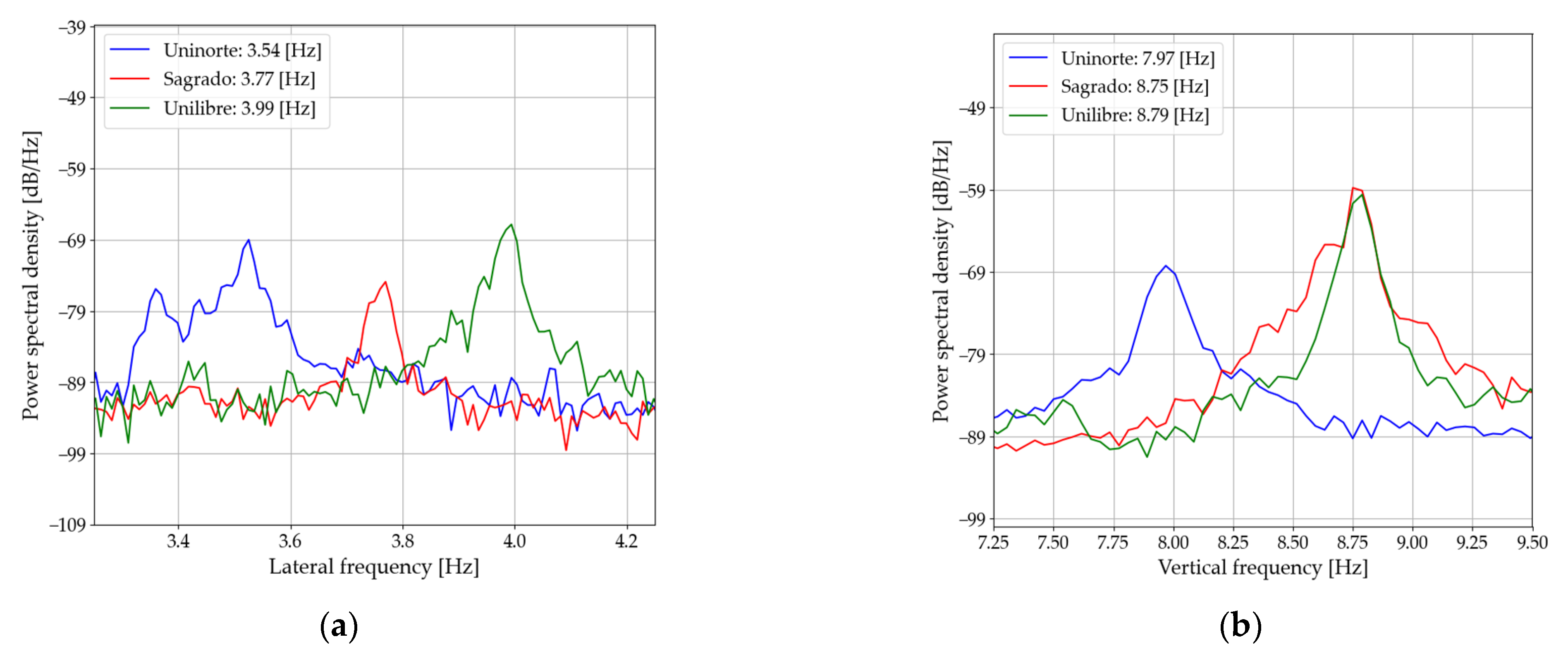 Infrastructures 08 00052 g013 550