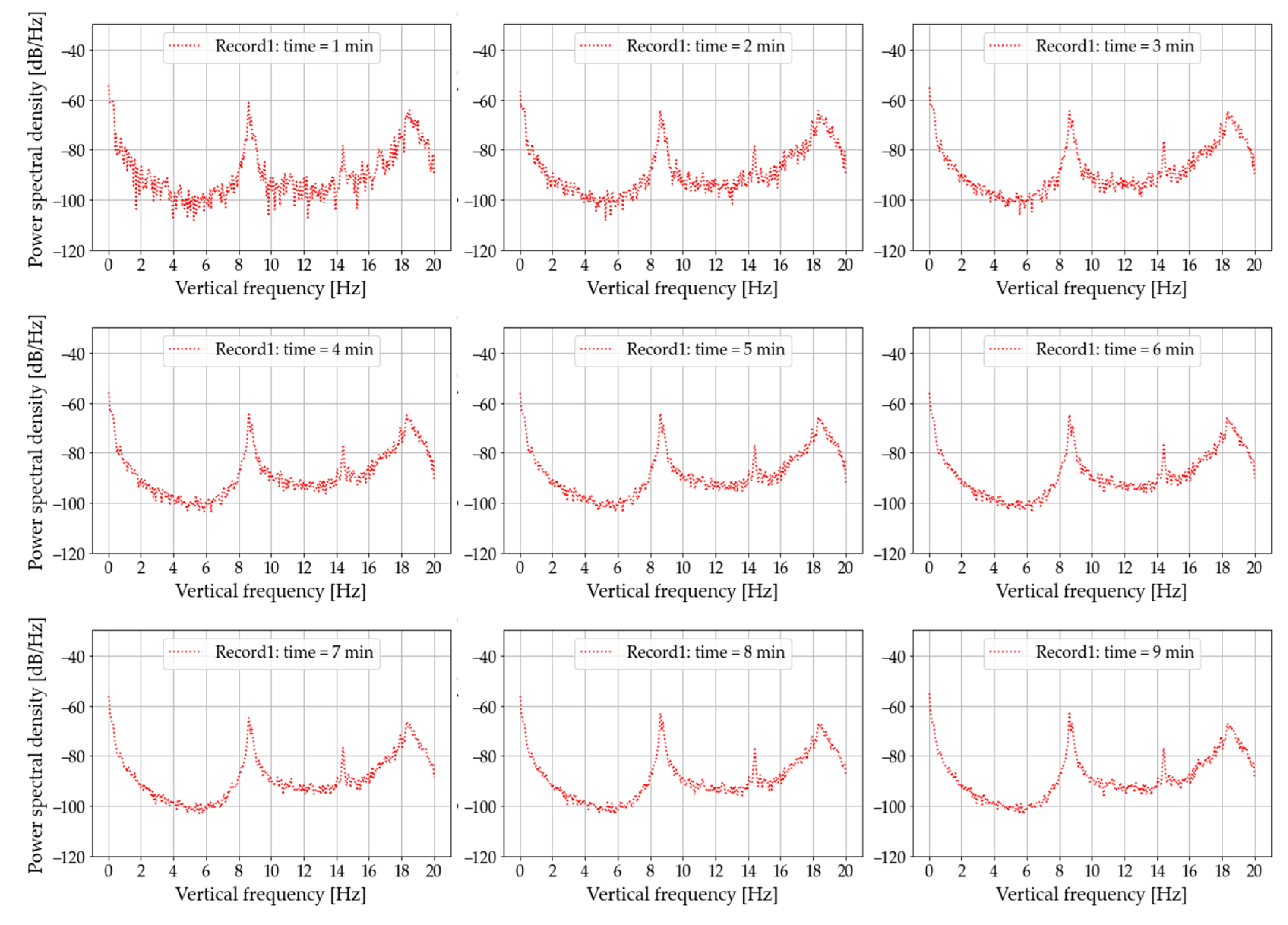 Infrastructures 08 00052 g016 550