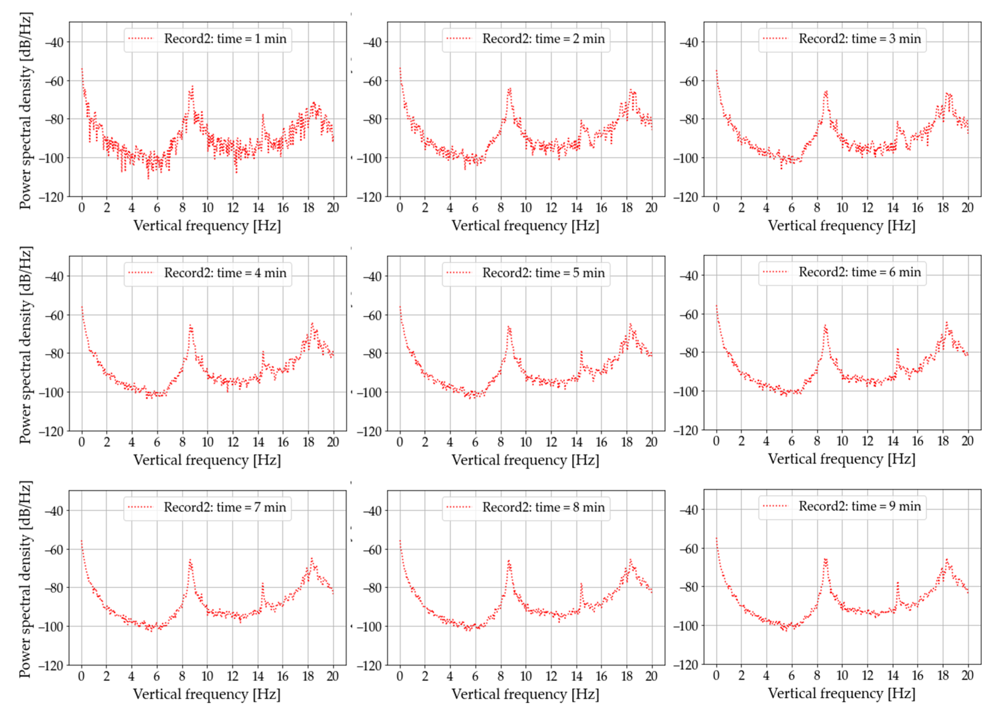 Infrastructures 08 00052 g017 550