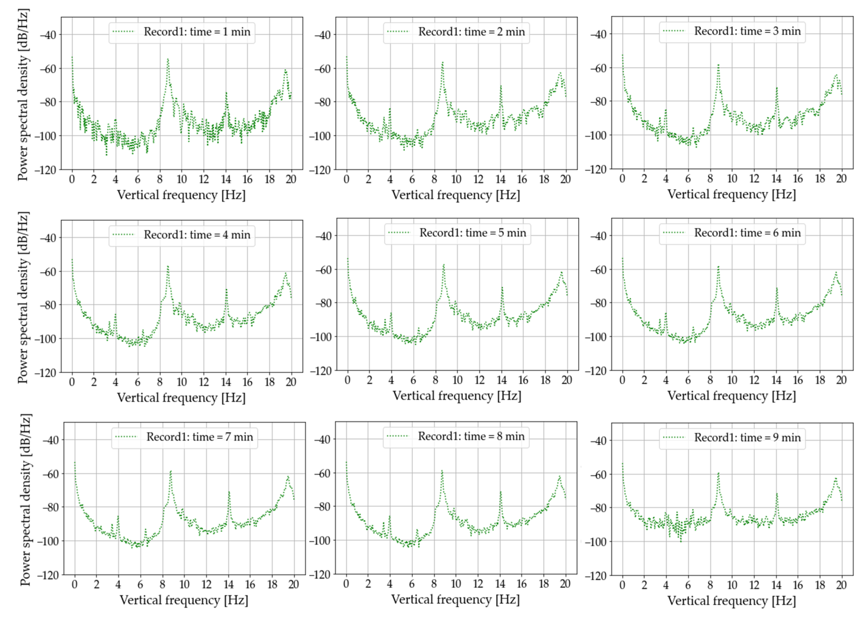 Infrastructures 08 00052 g018 550