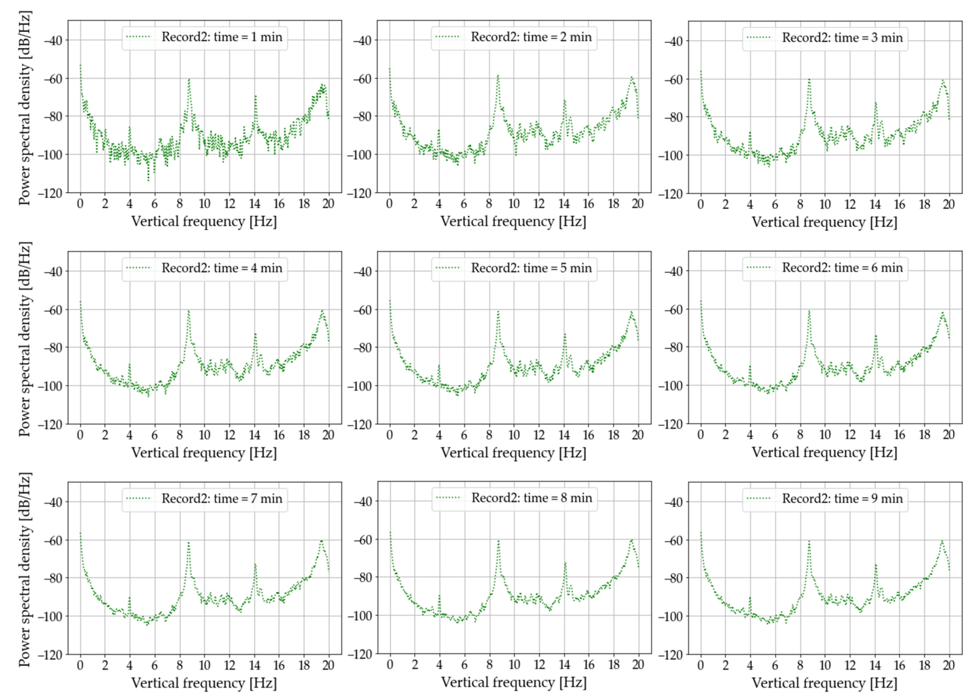 Infrastructures 08 00052 g019 550