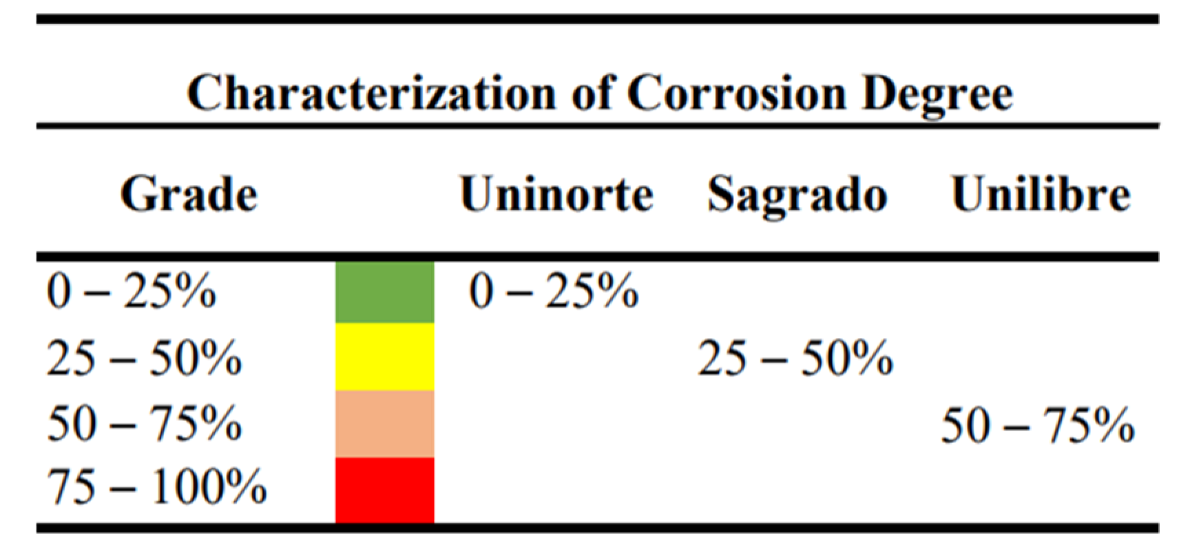 Infrastructures 08 00052 g022 550