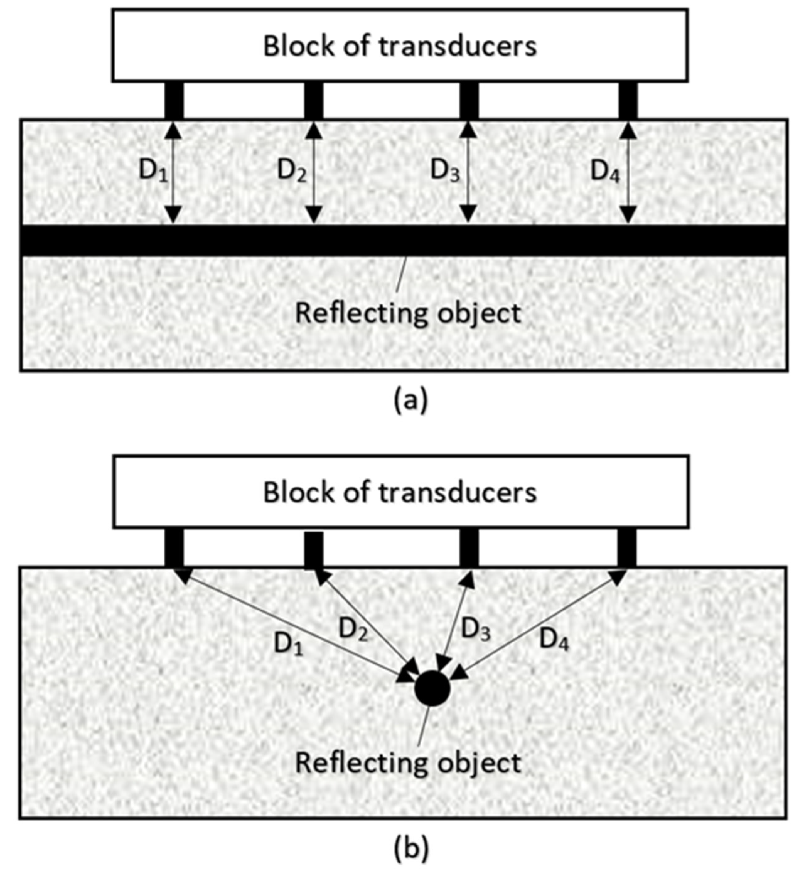 Infrastructures 08 00053 g003 550