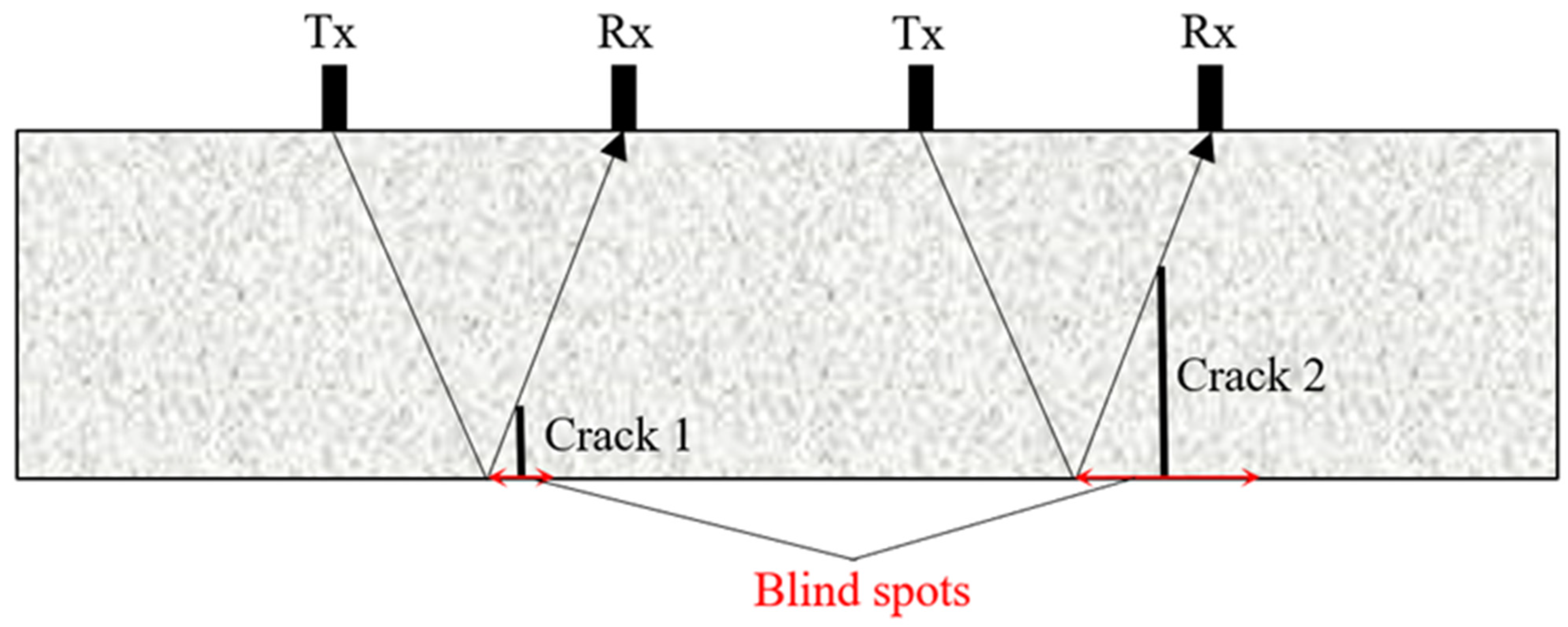Infrastructures 08 00053 g013 550