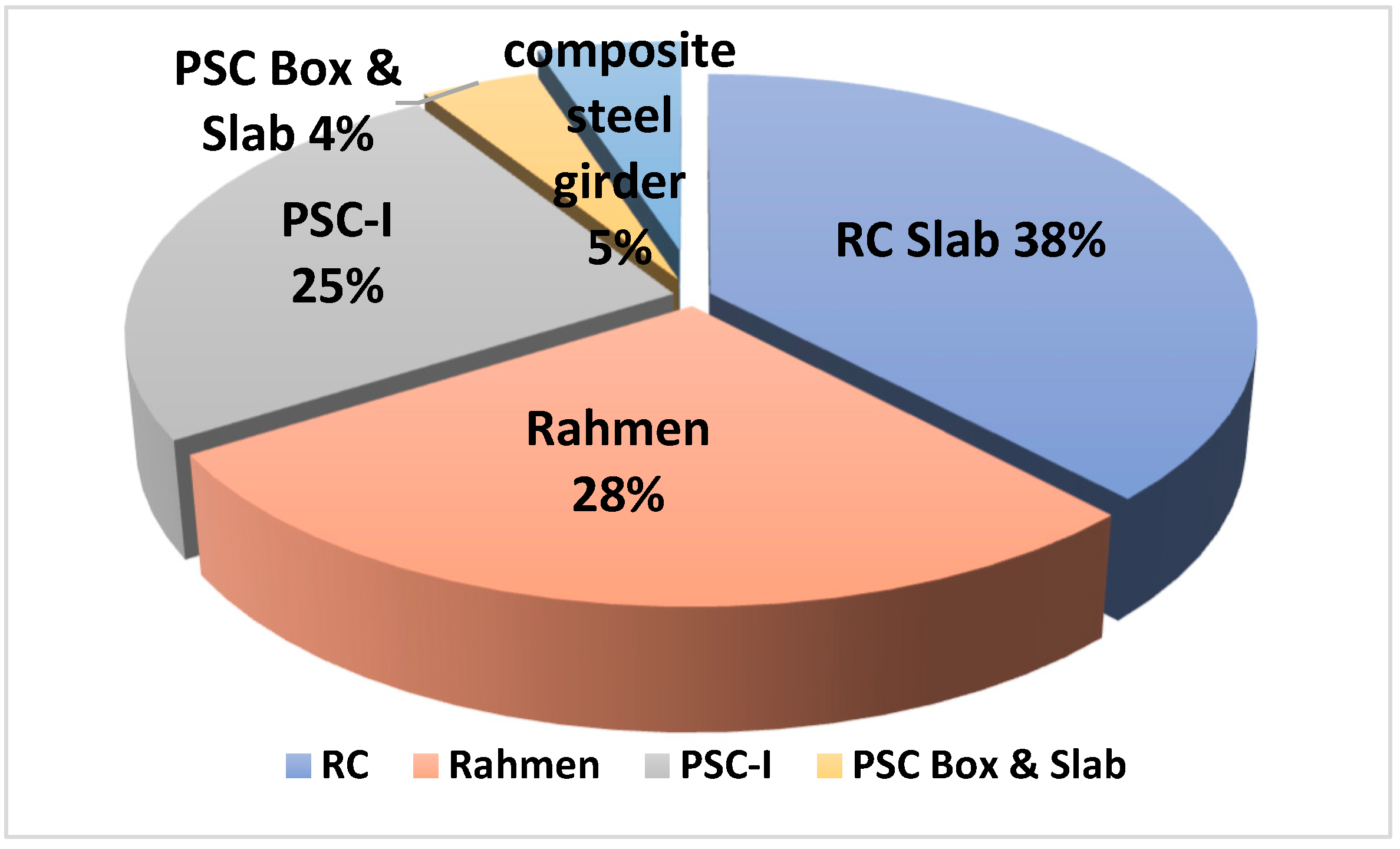 Infrastructures 08 00054 g004 Infrastructures 08 00054 g004