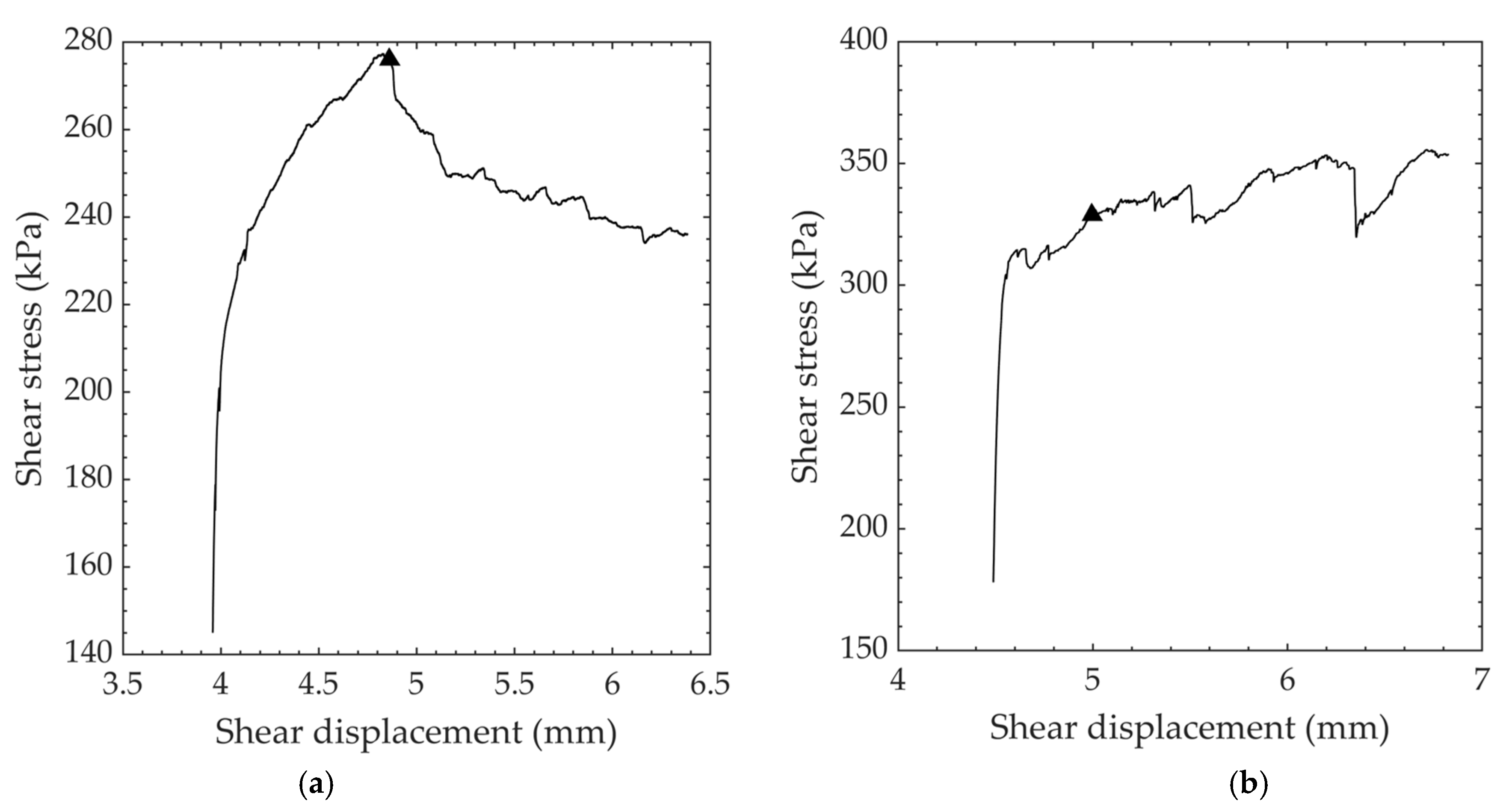Infrastructures 08 00055 g007