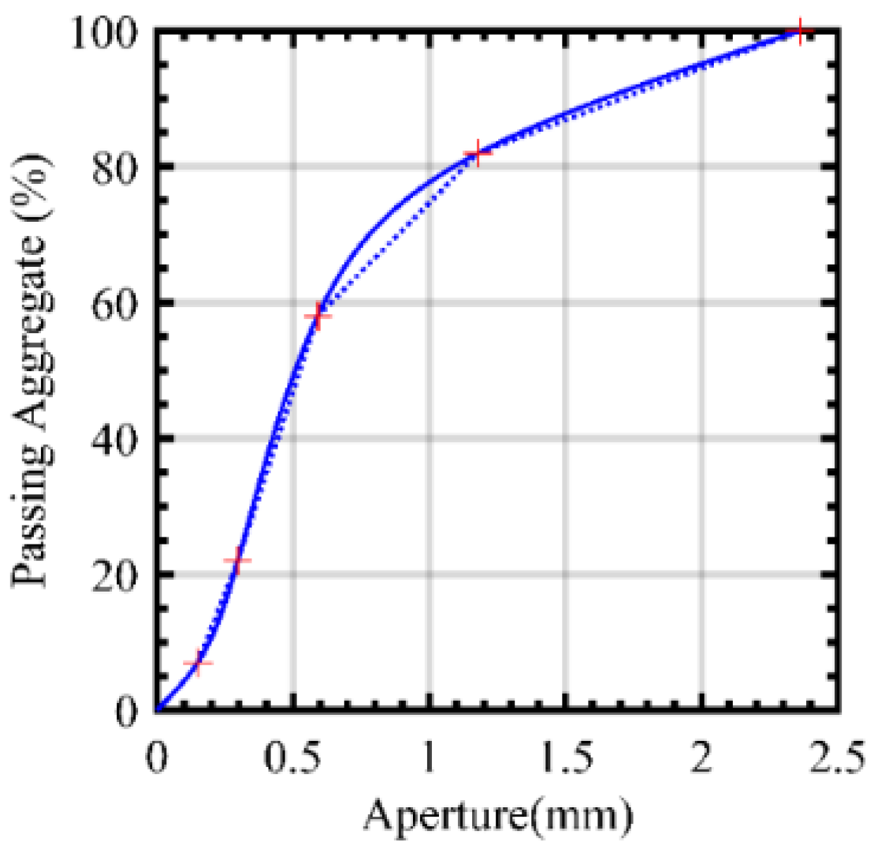 Infrastructures 08 00056 g007 Infrastructures 08 00056 g007