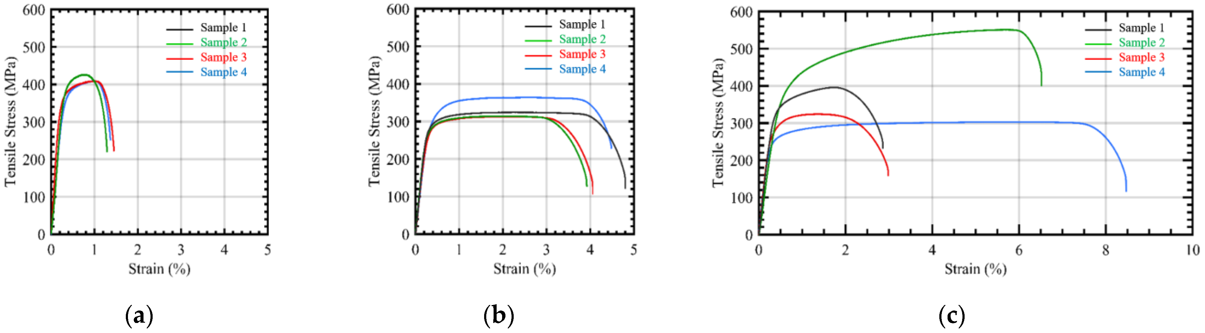 Infrastructures 08 00056 g013 Infrastructures 08 00056 g013
