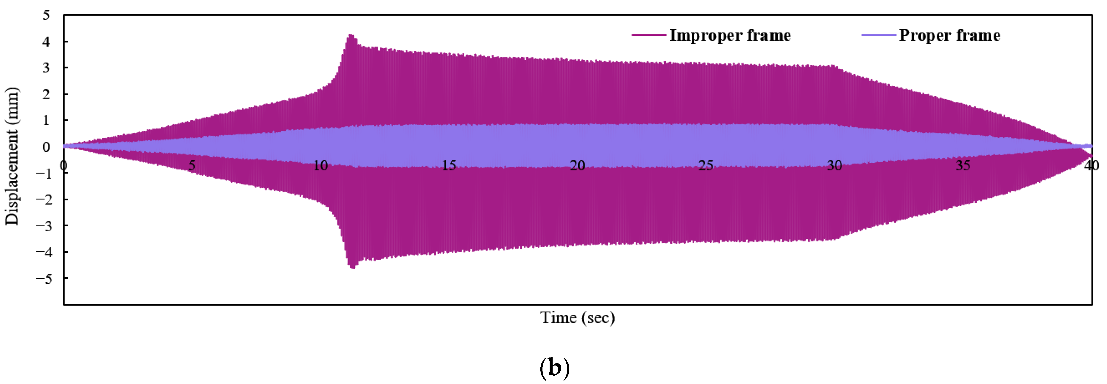 Infrastructures 08 00056 g021b Infrastructures 08 00056 g021b