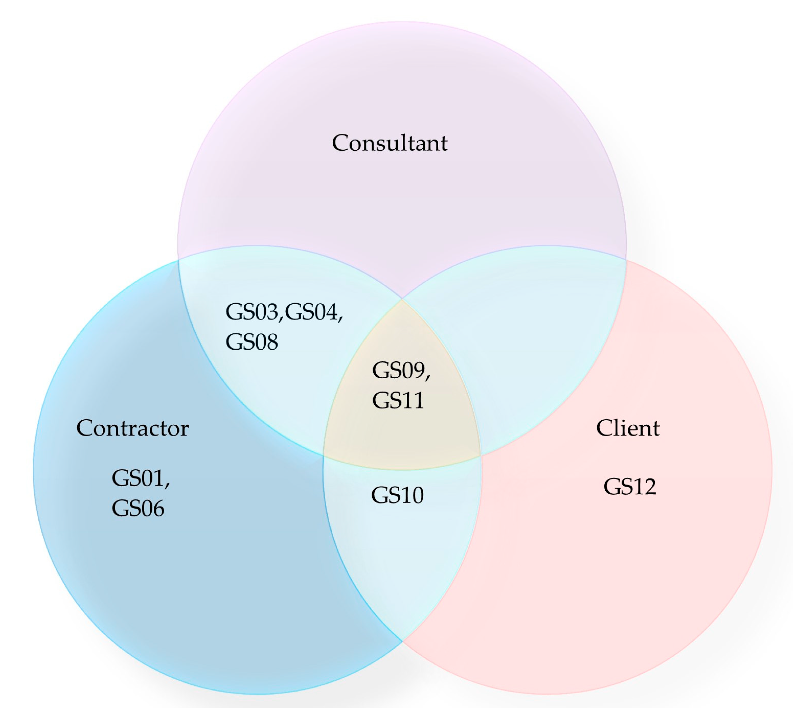 Framework proposal for BIM implementation in Brazilian construction and  development companies