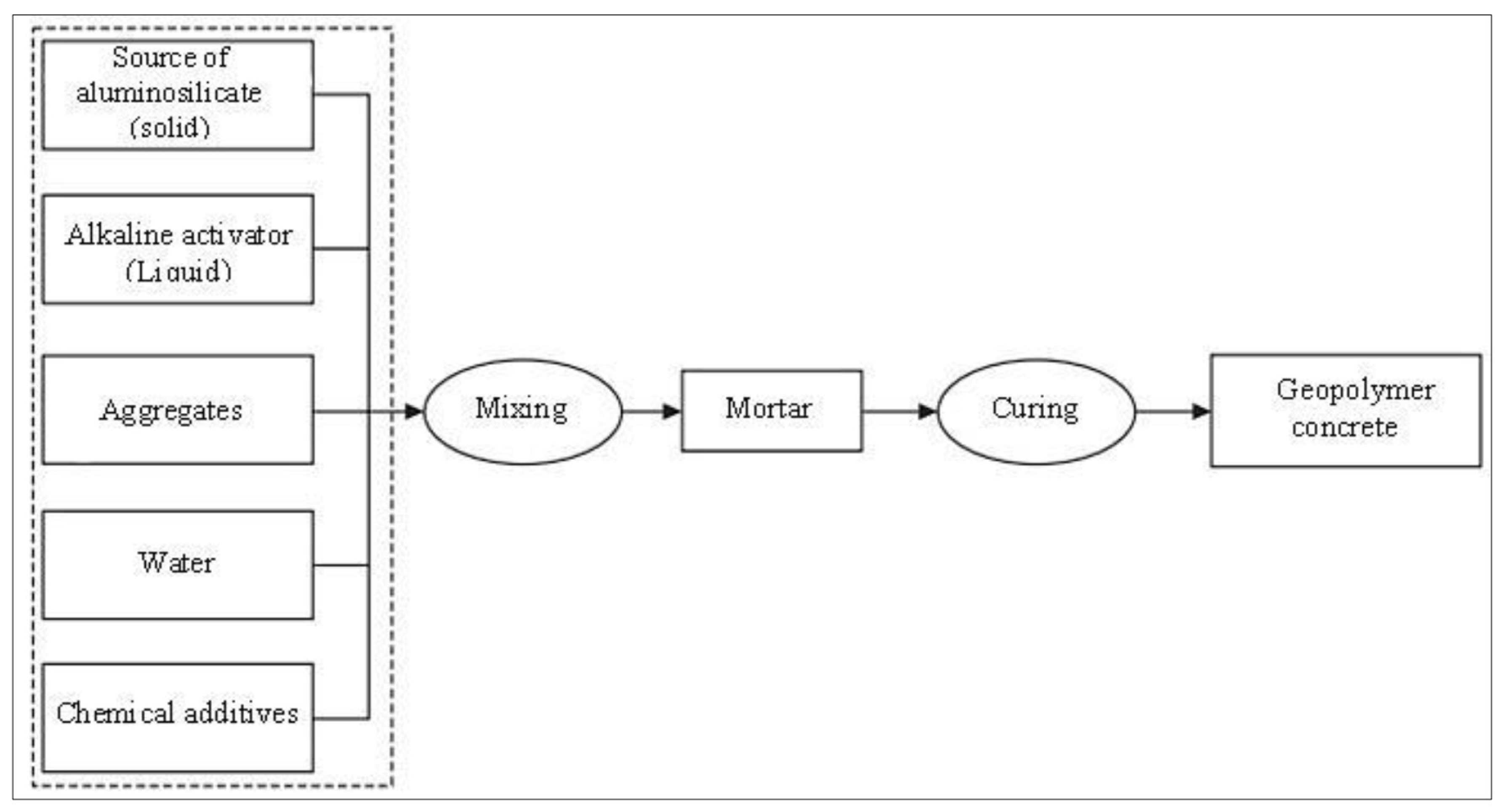 Infrastructures 08 00058 g002