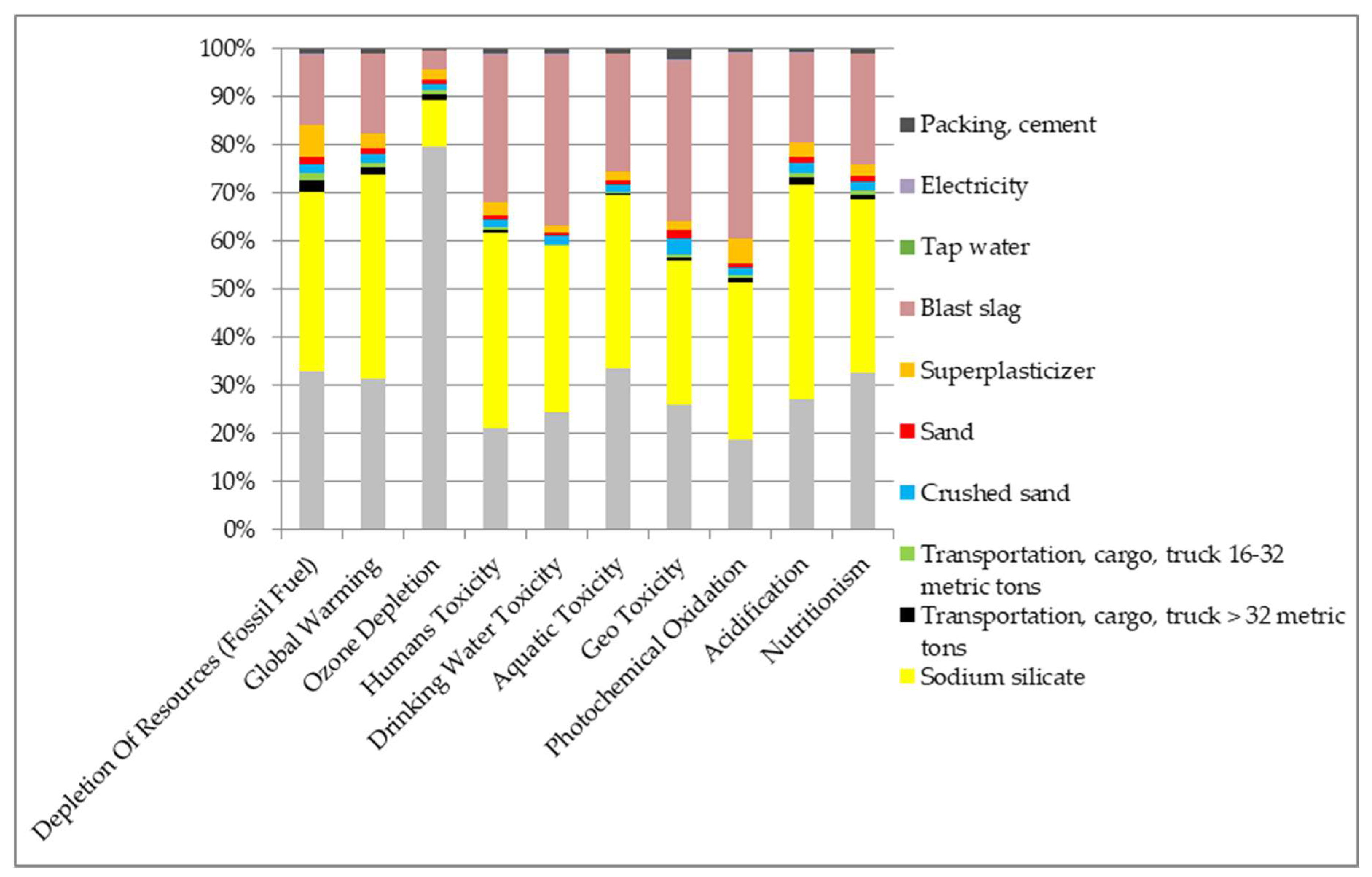 Infrastructures 08 00058 g003