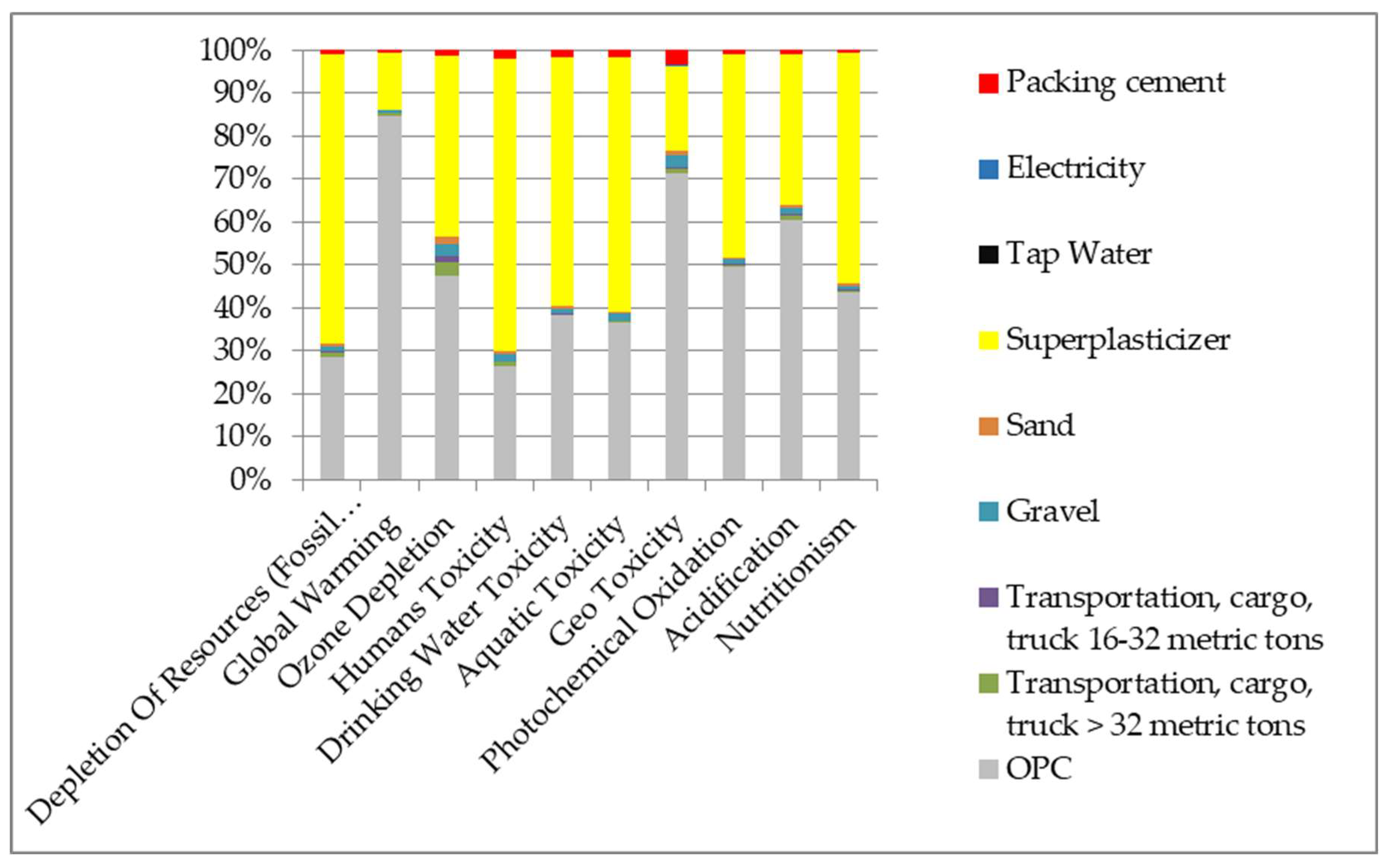 Infrastructures 08 00058 g004