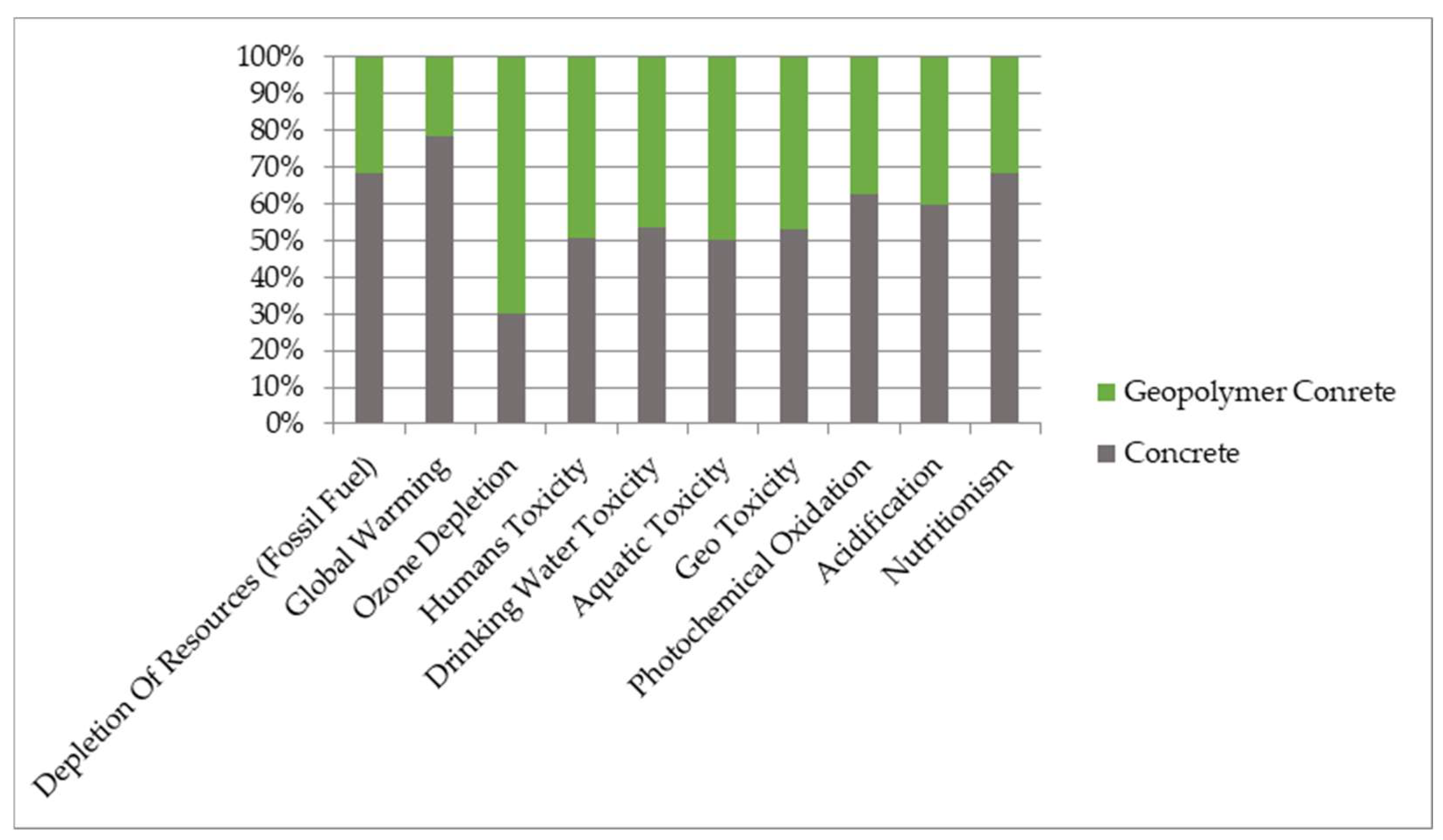 Infrastructures 08 00058 g005