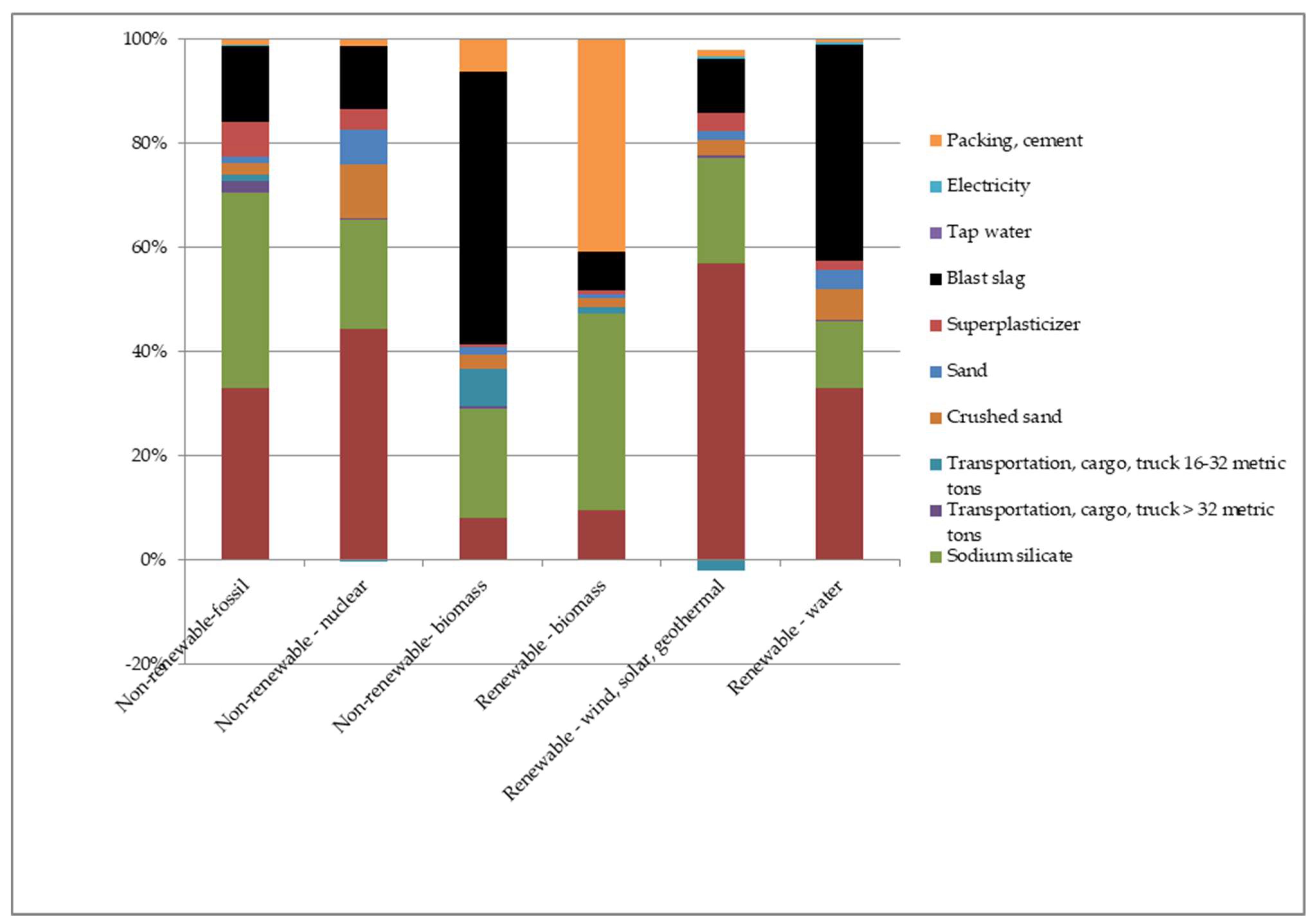 Infrastructures 08 00058 g006