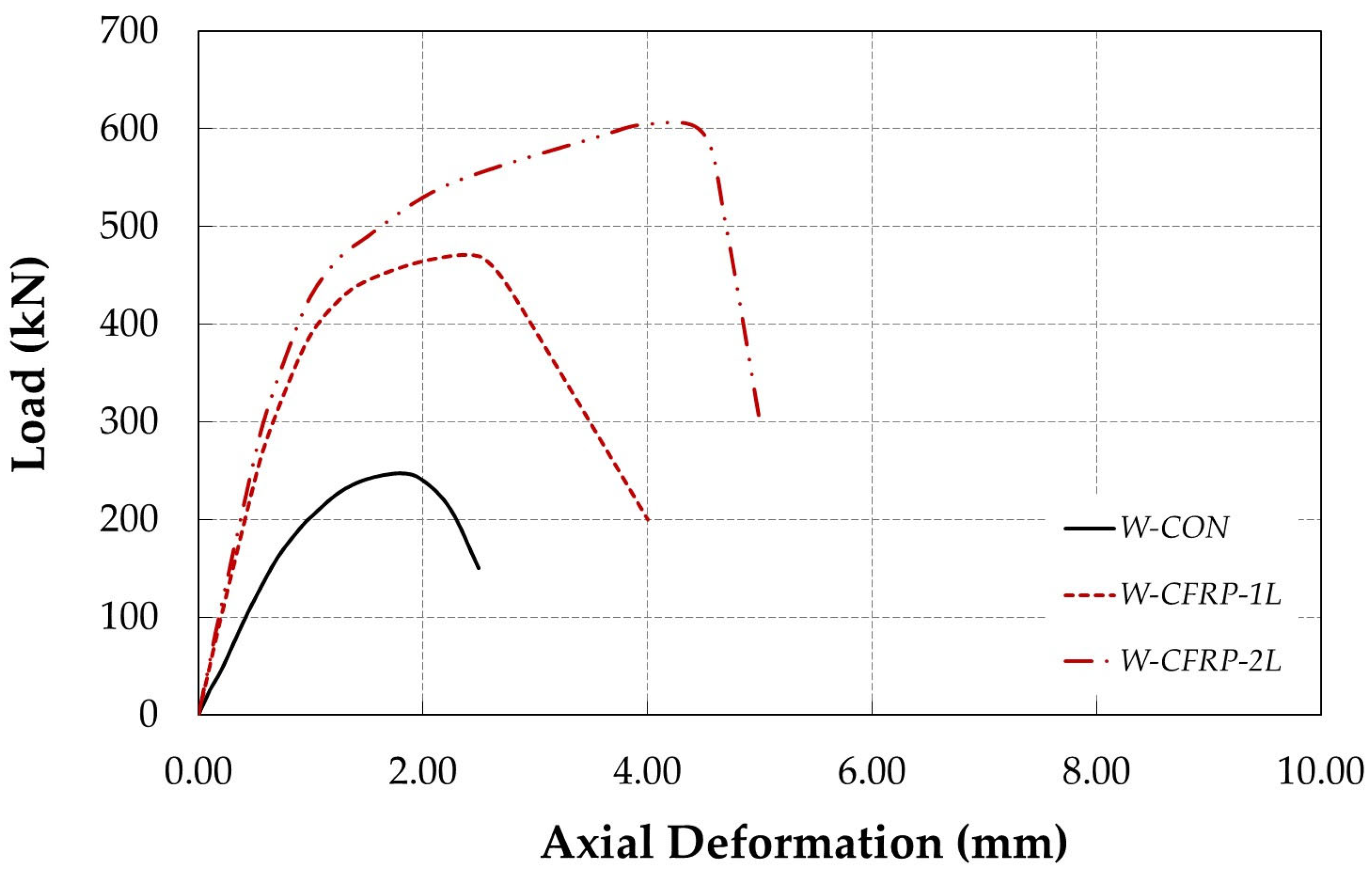 Infrastructures 08 00059 g007 Infrastructures 08 00059 g007