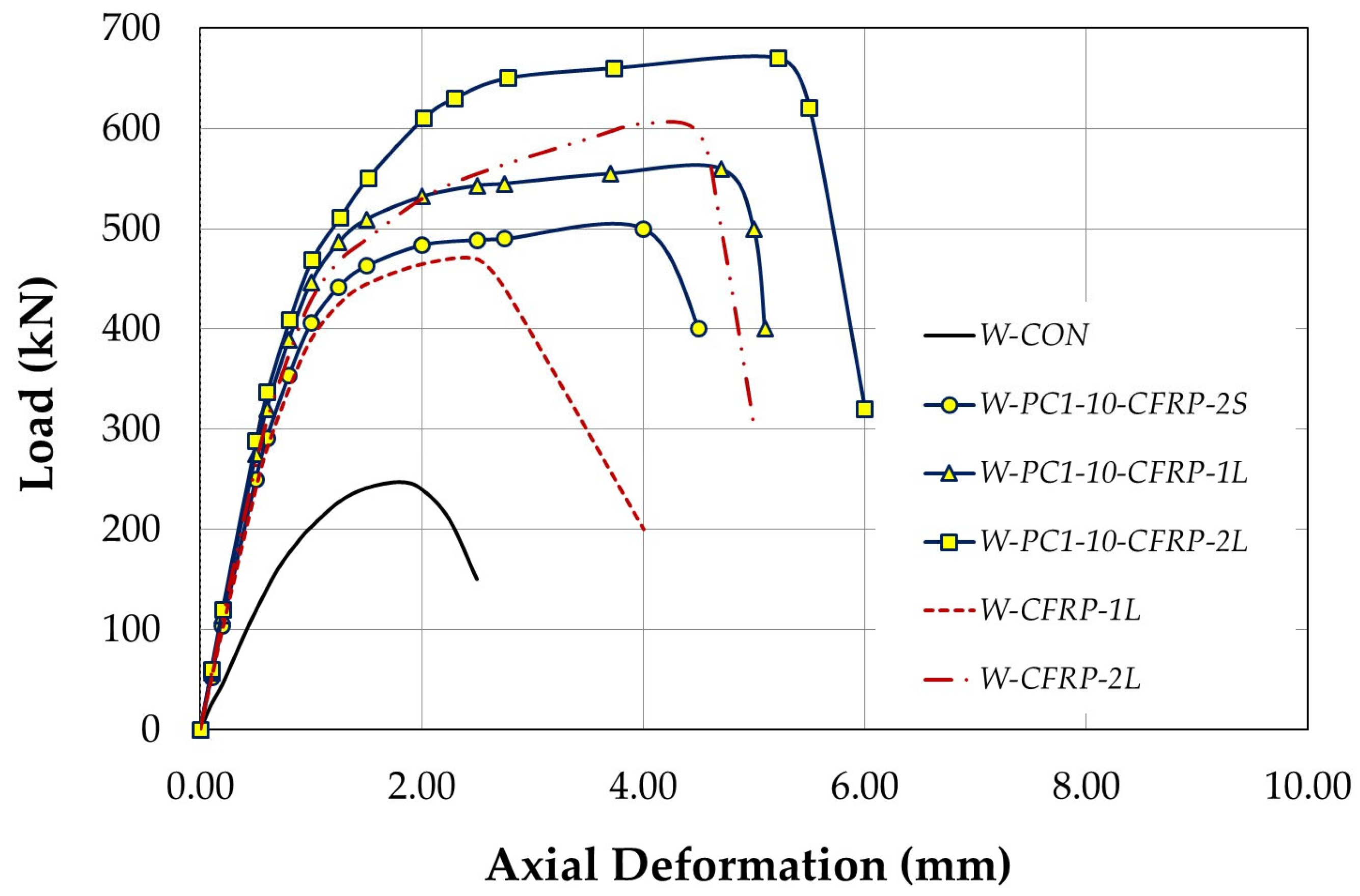 Infrastructures 08 00059 g009 Infrastructures 08 00059 g009